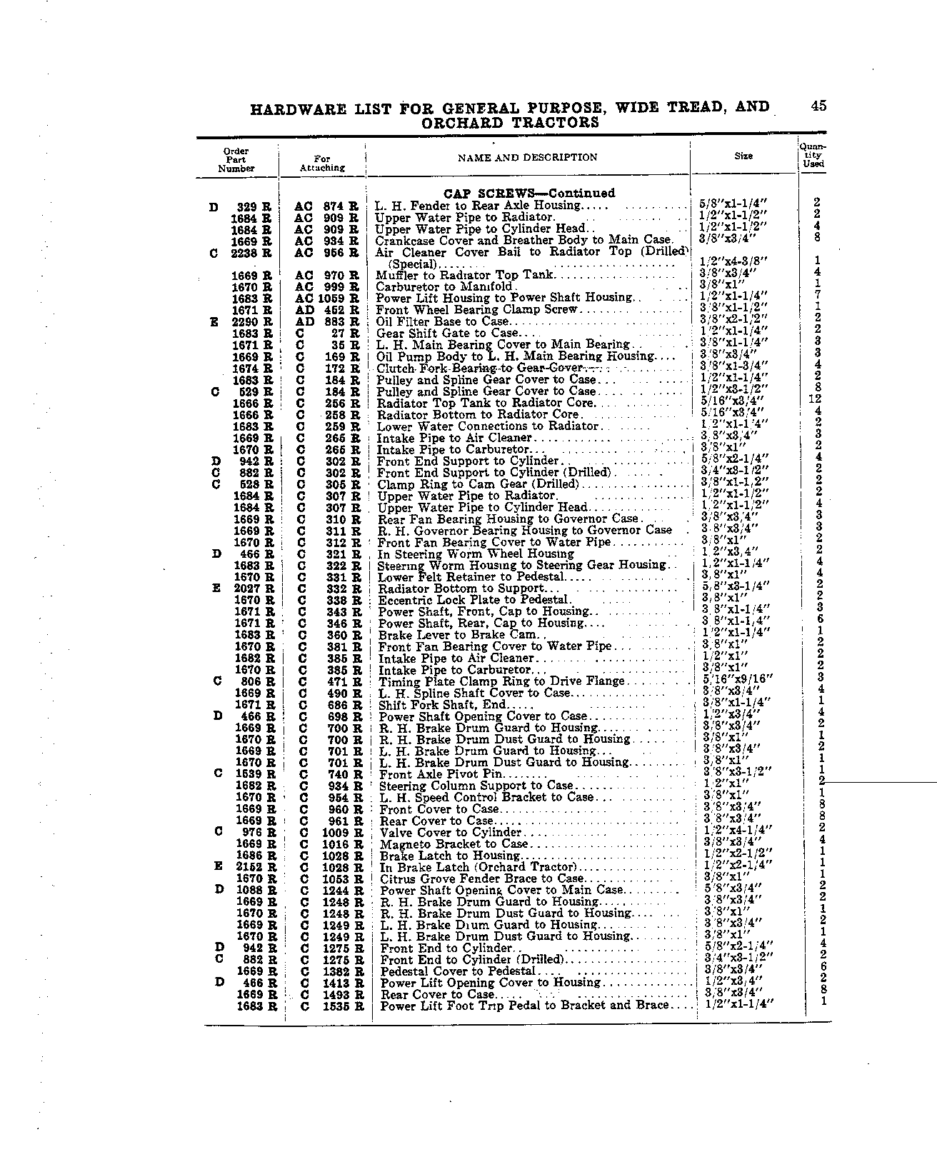 Cap Screws (Continued)