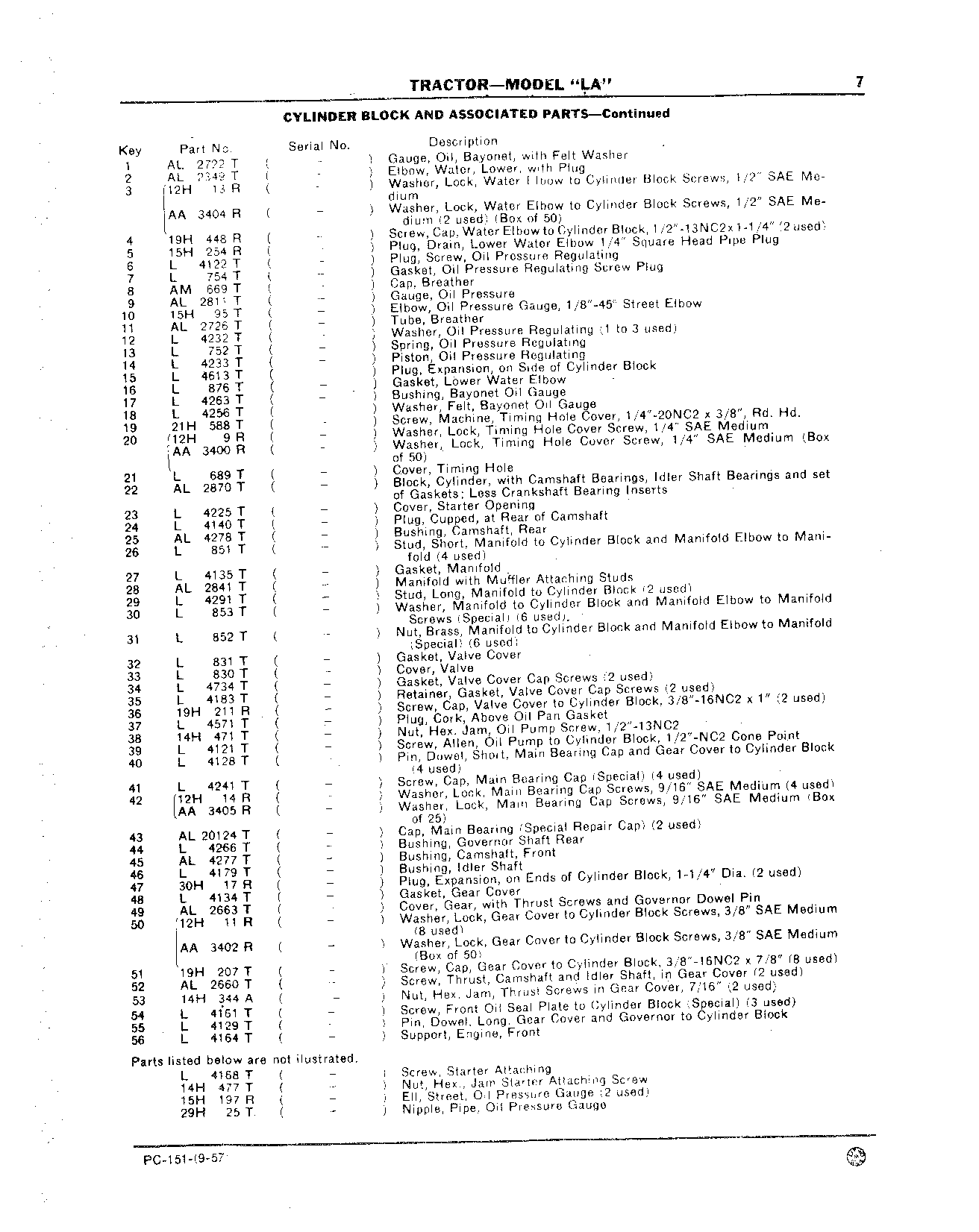 Block, Cylinder (Continued)