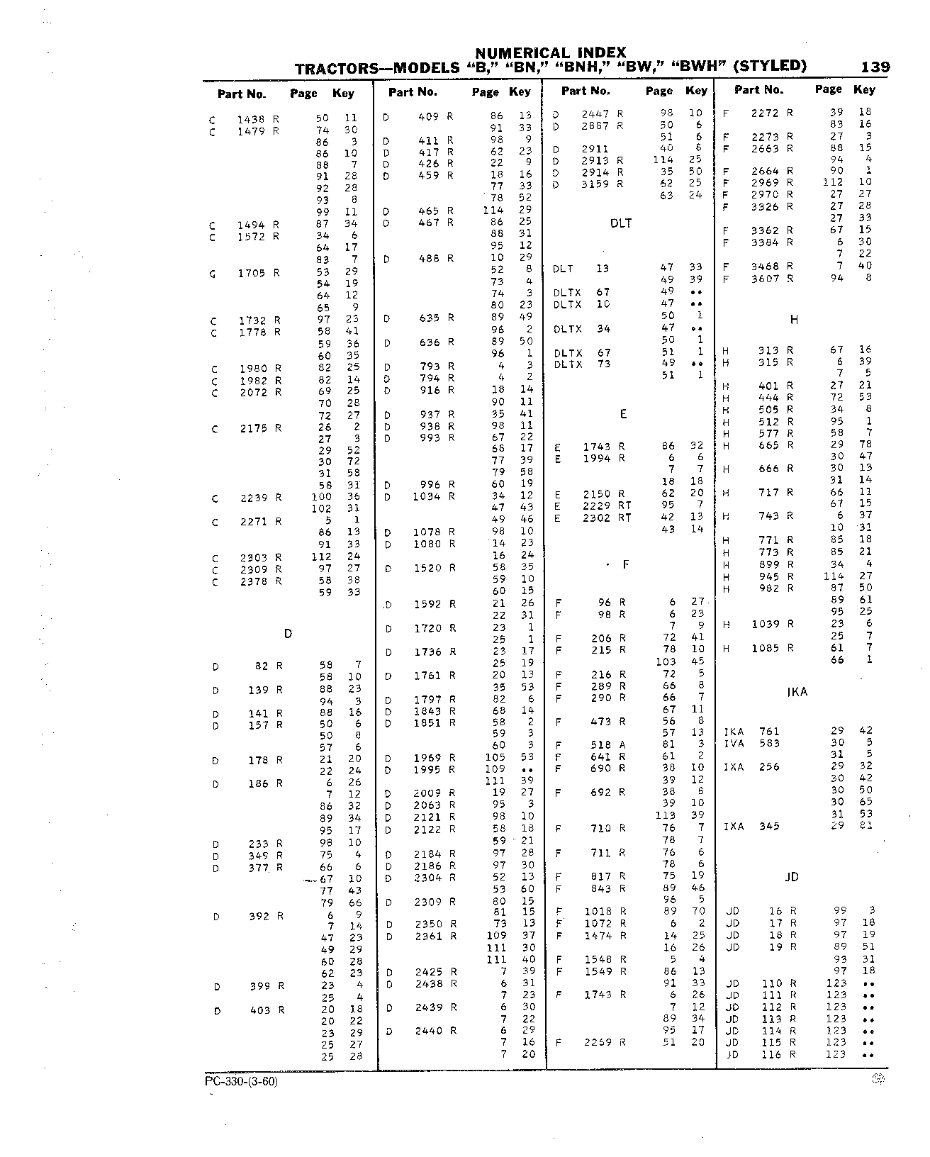 Decalcomania Sets (Continued)