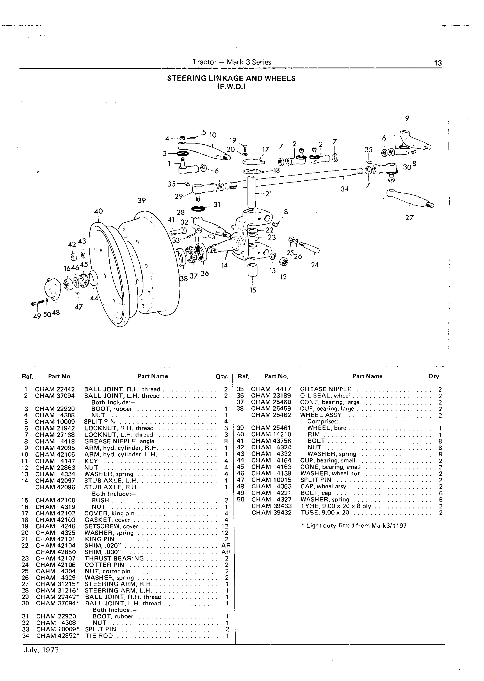 Linkage and Wheels (F.W.D.)