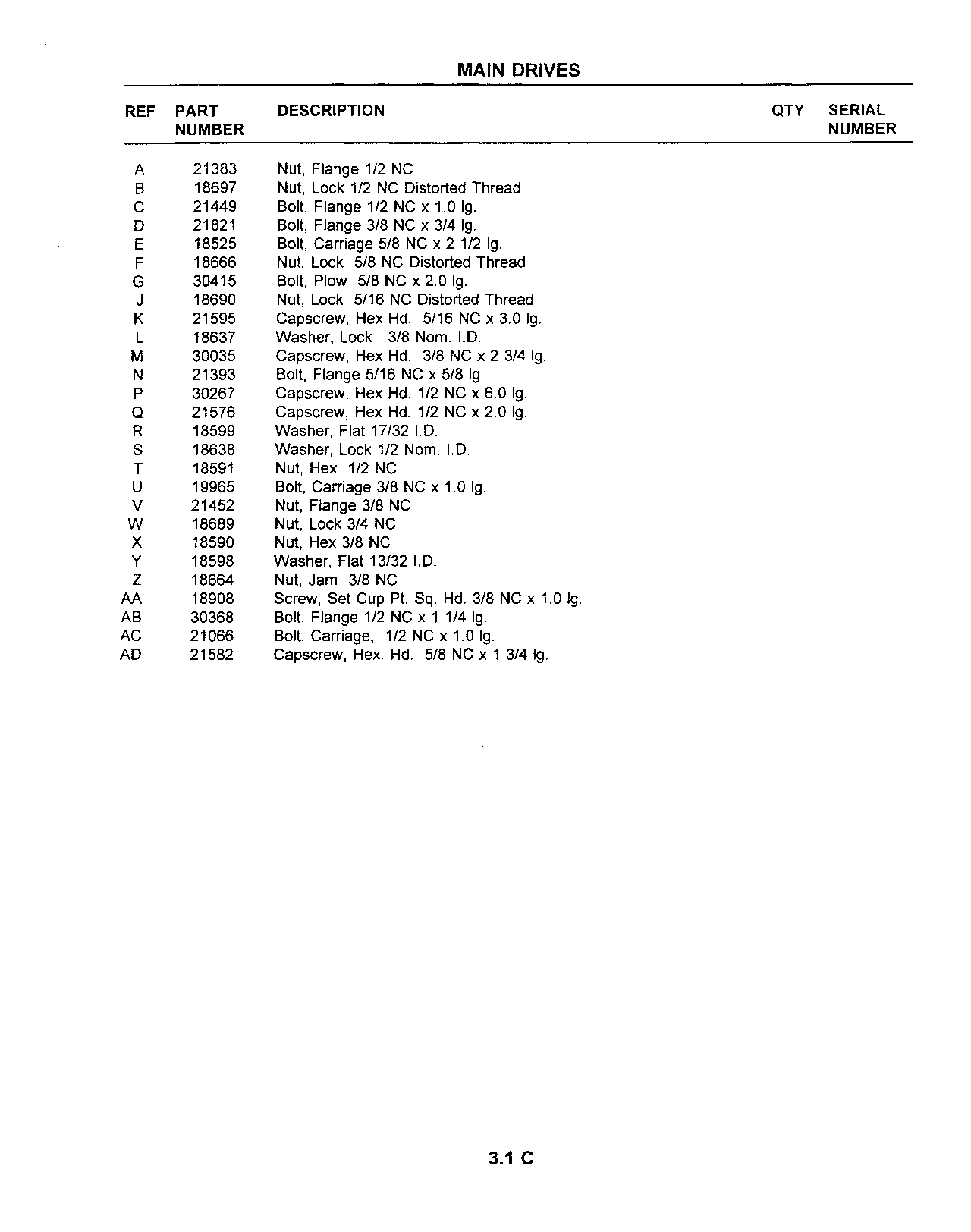 Main Drives (Continued)