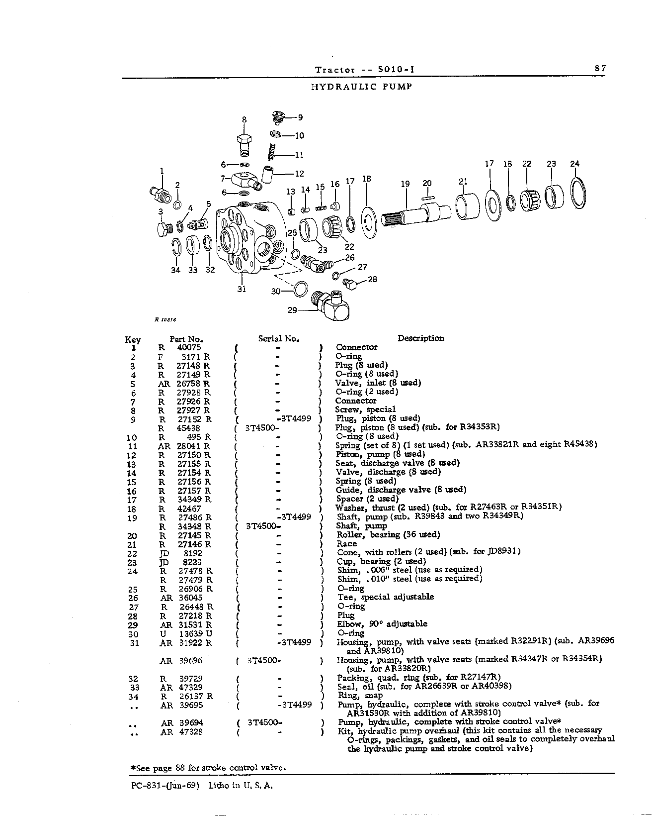 Hydraulic System (Continued)