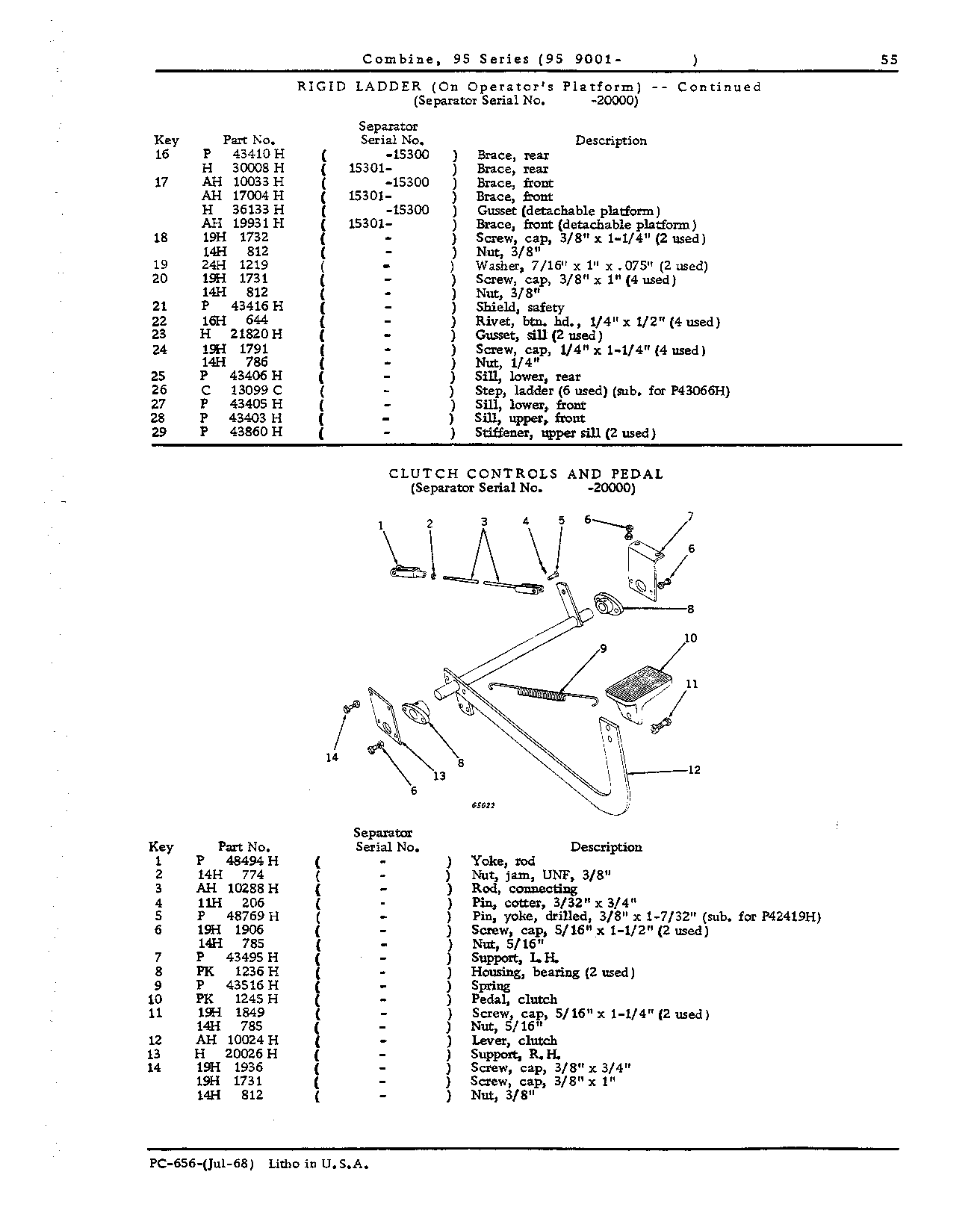 Operator's Platform, Ladder and Controls (Continued)