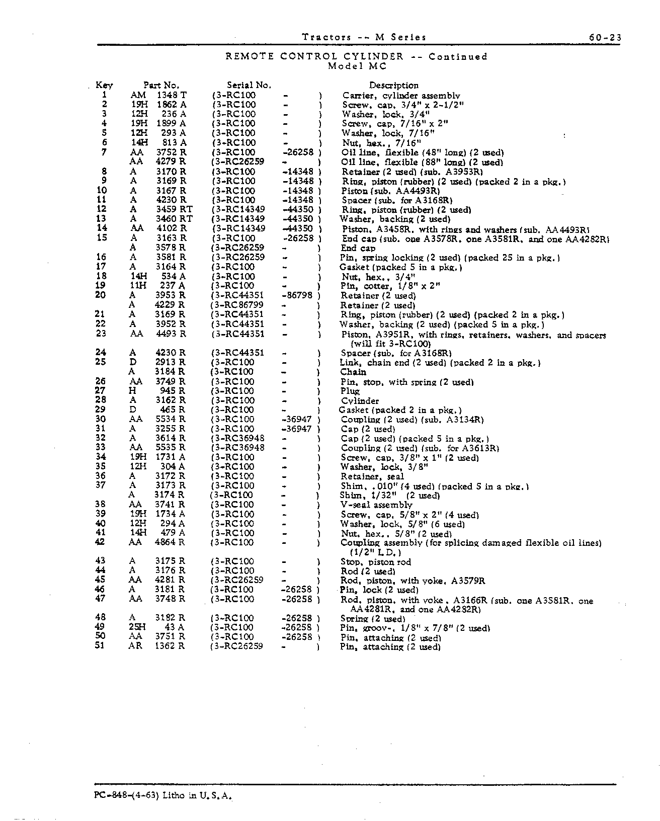 Hydraulic System (Continued)