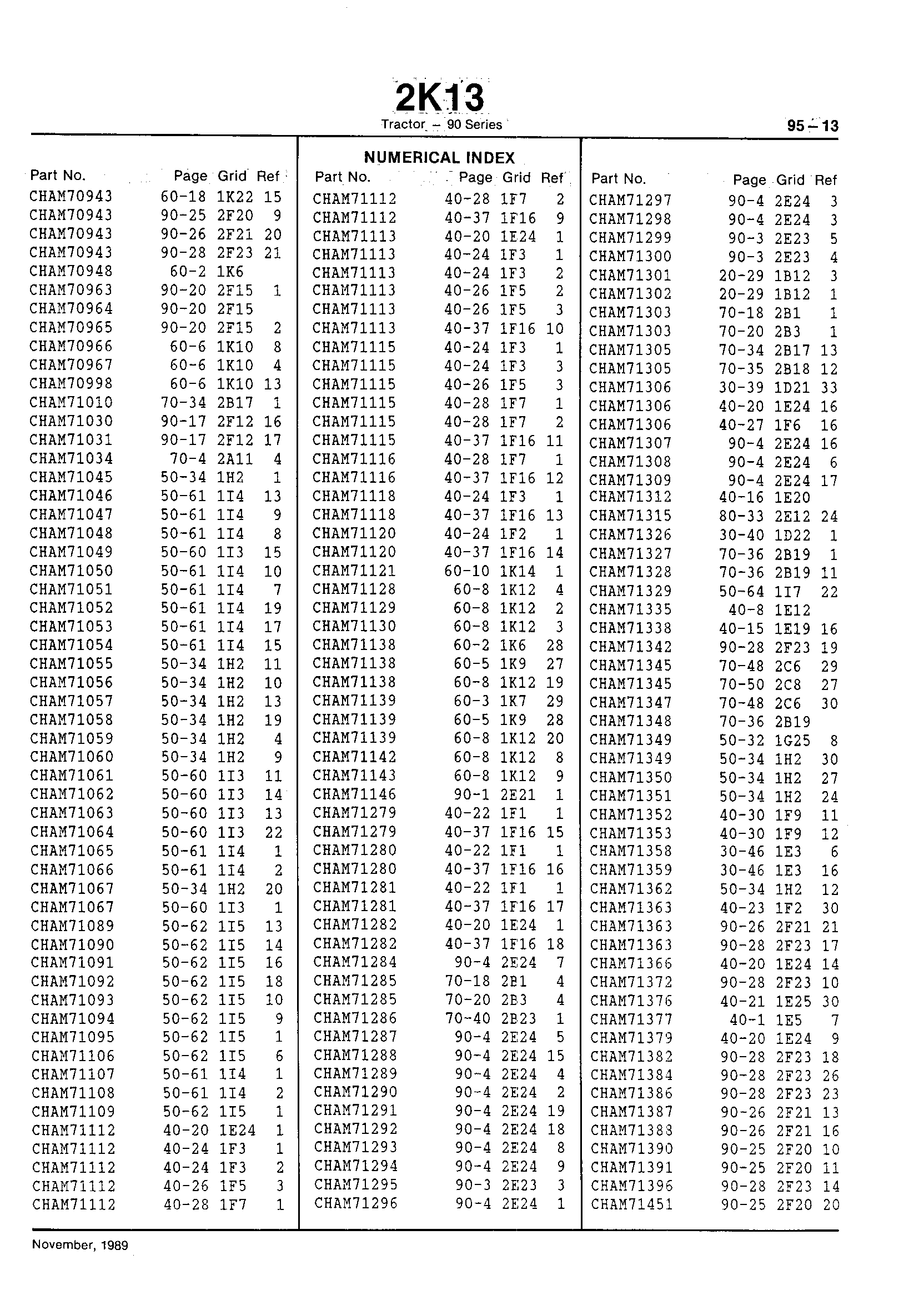 Numerical Index (Continued)