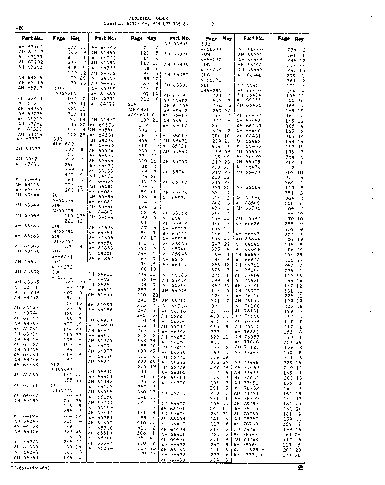 Numerical Index (Continued)