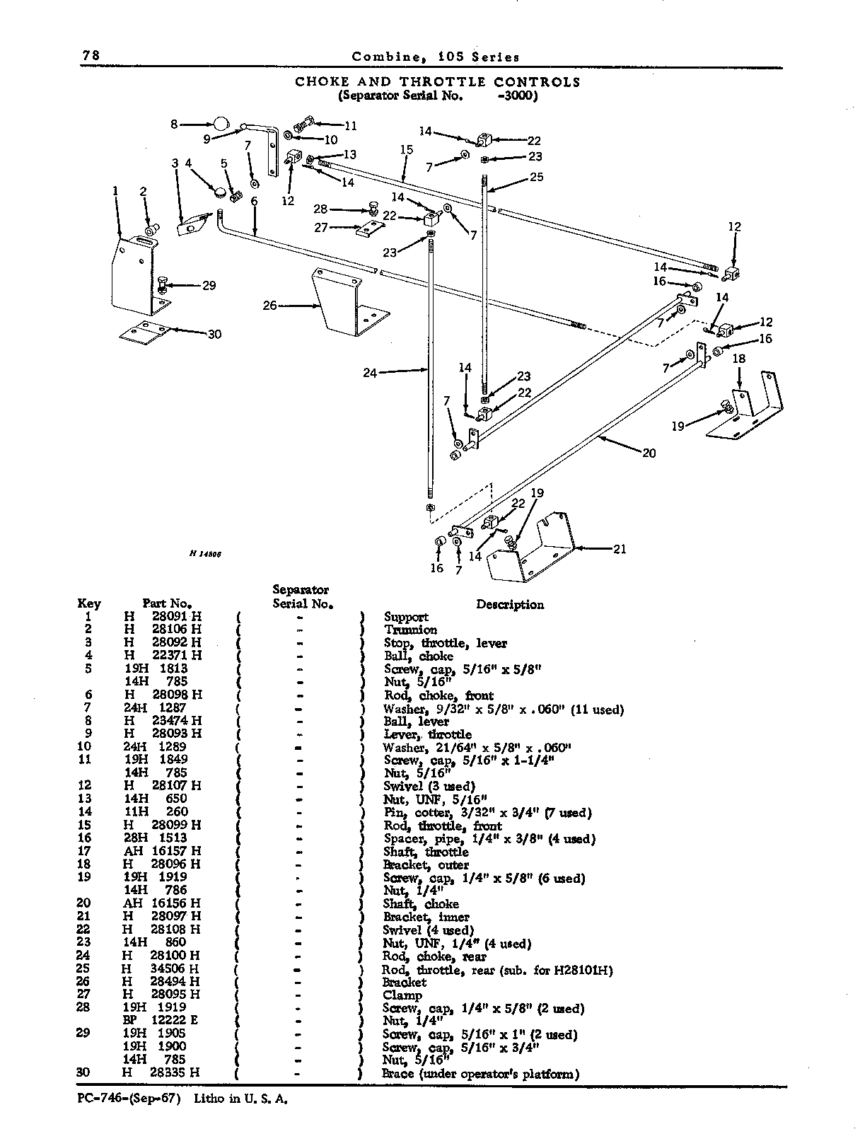 Operator's Platform, Ladder, and Controls (Continued)