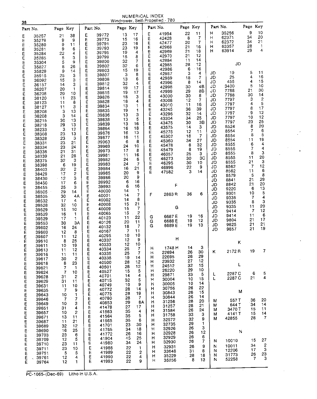 Seat, deluxe (Continued)