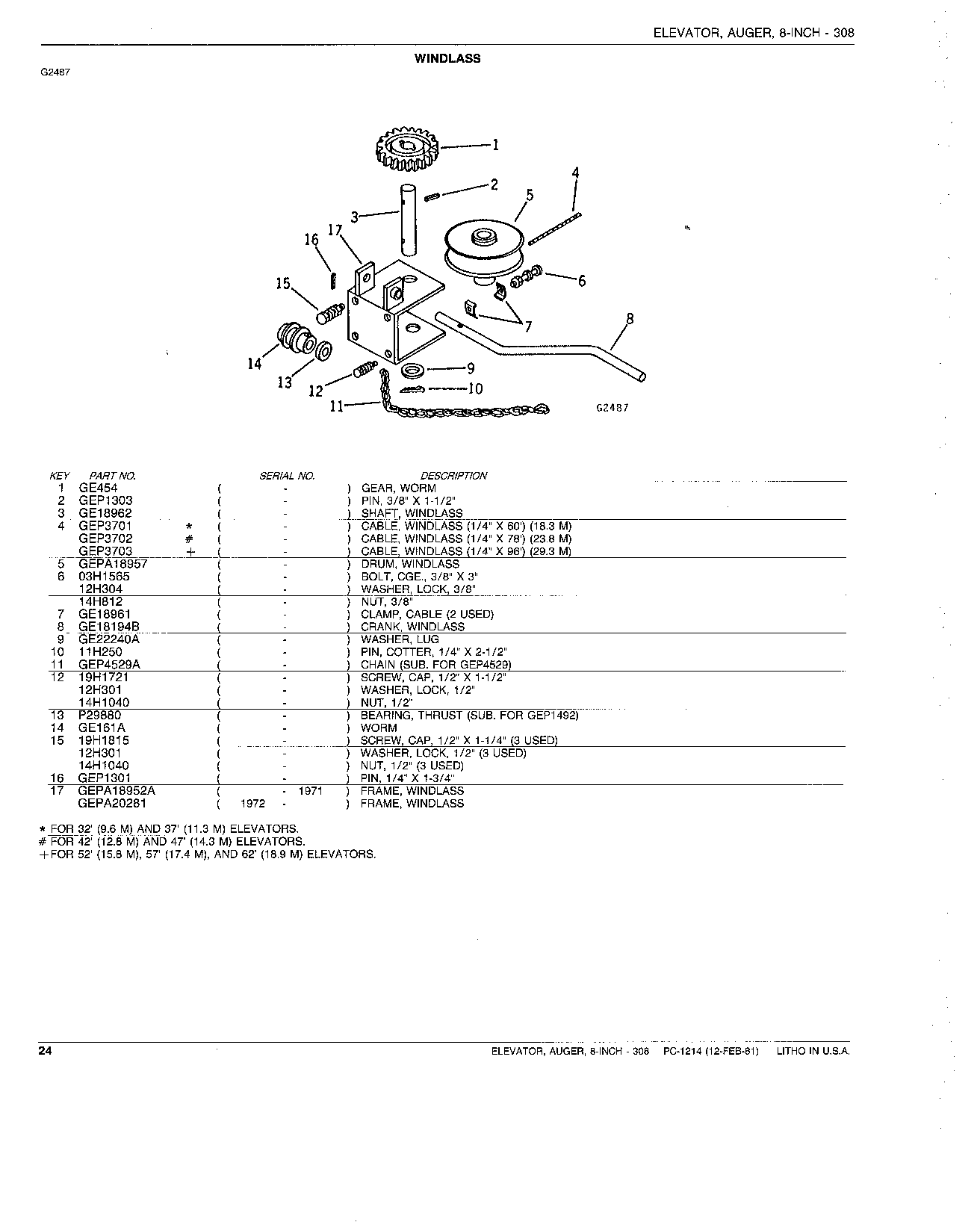 WINDLASS