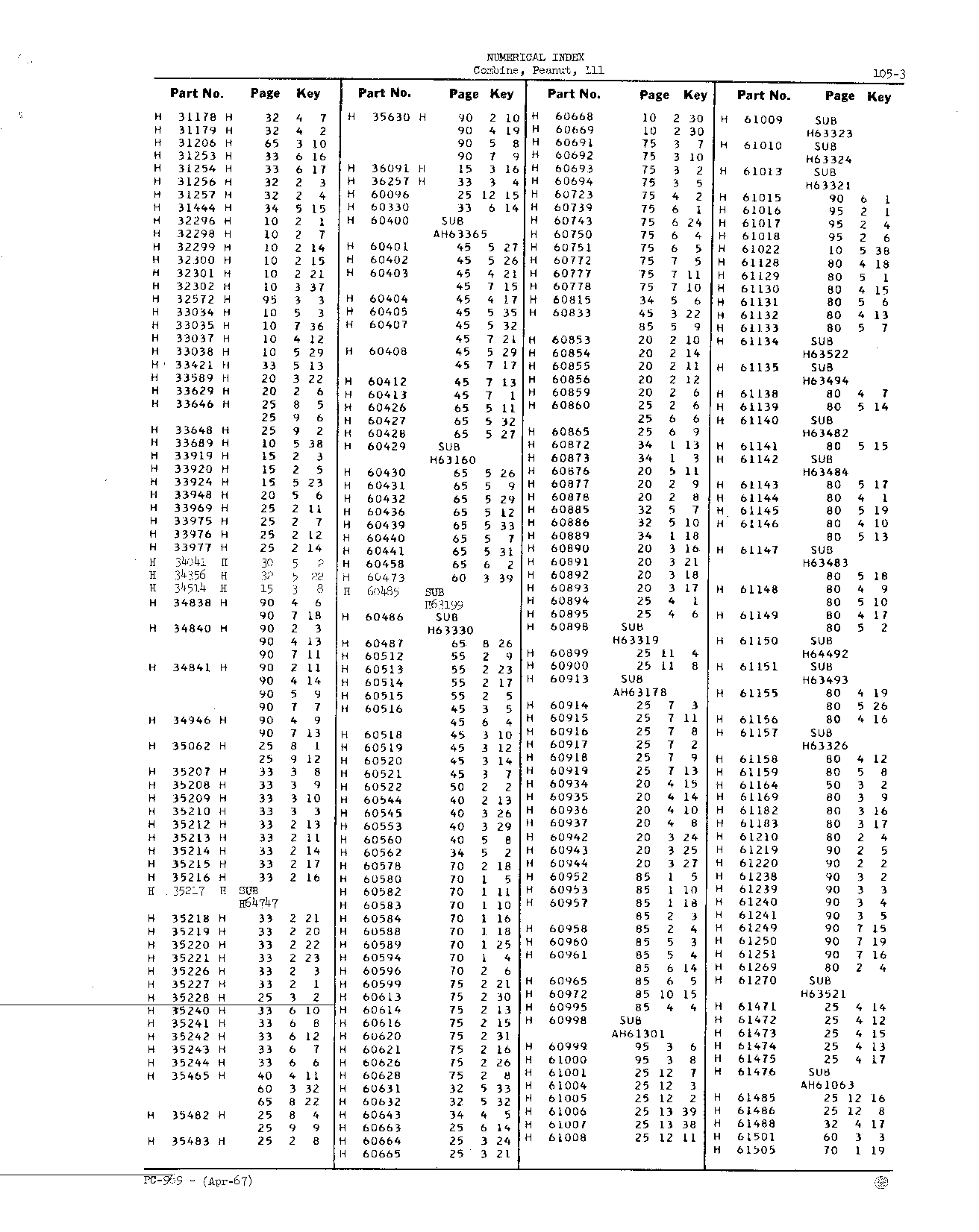 Numerical index (Continued)