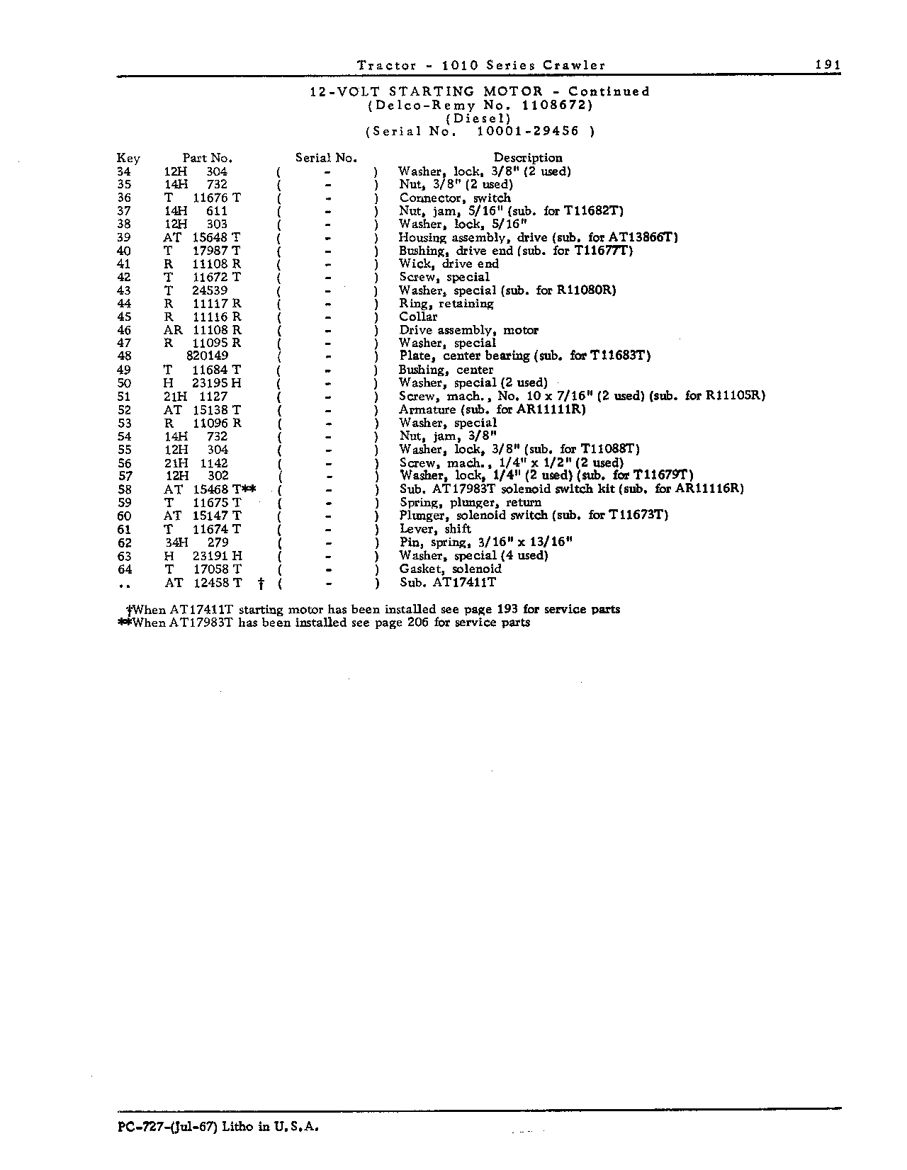 Motor, starting, 12-volt (Continued)