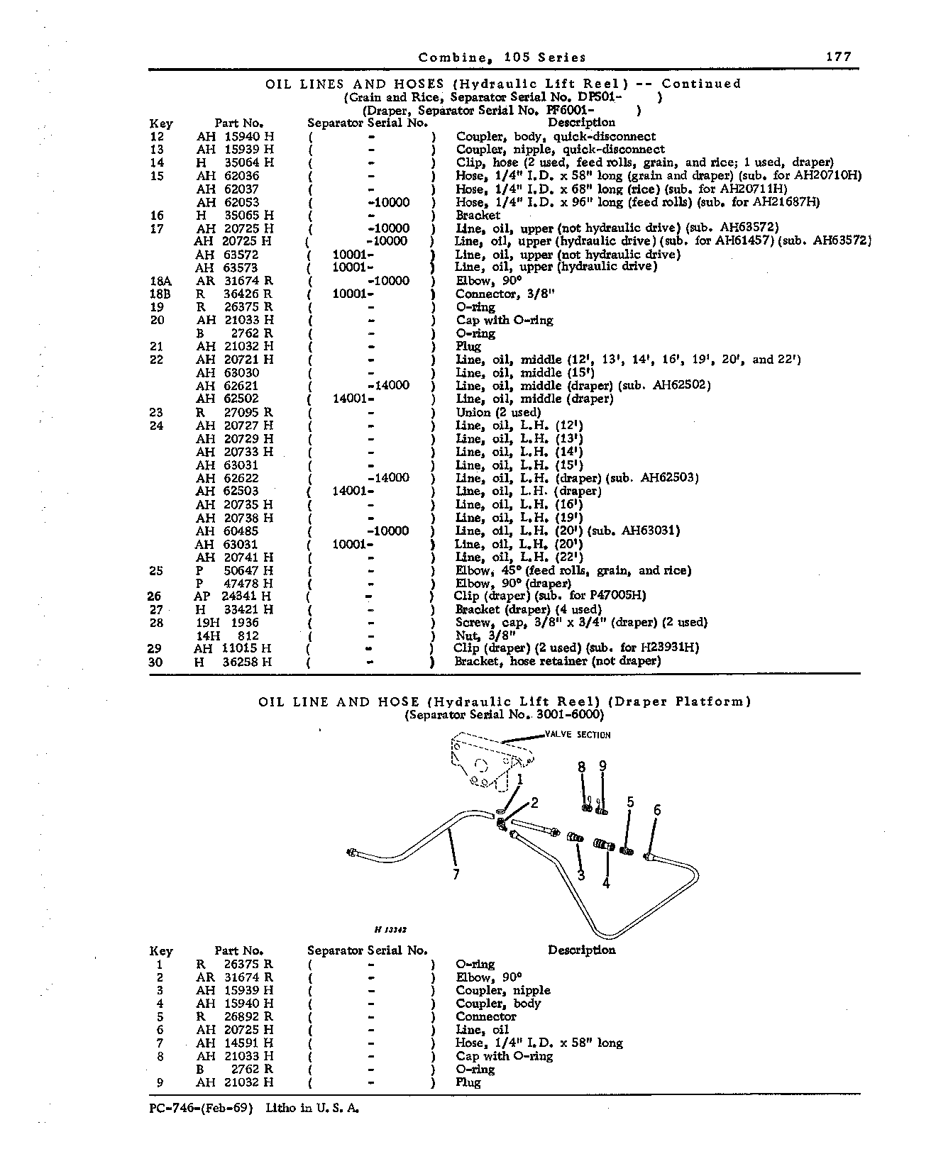 Lift Reel Hydraulics (Continued)