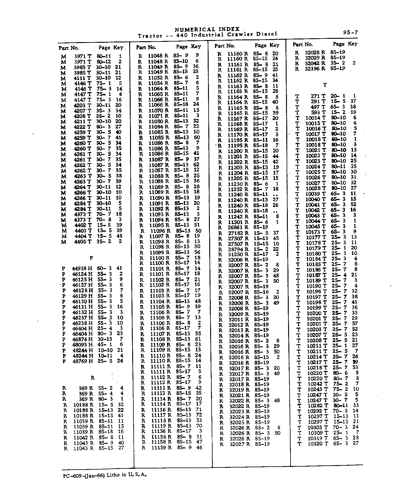 Numerical Index (Continued)
