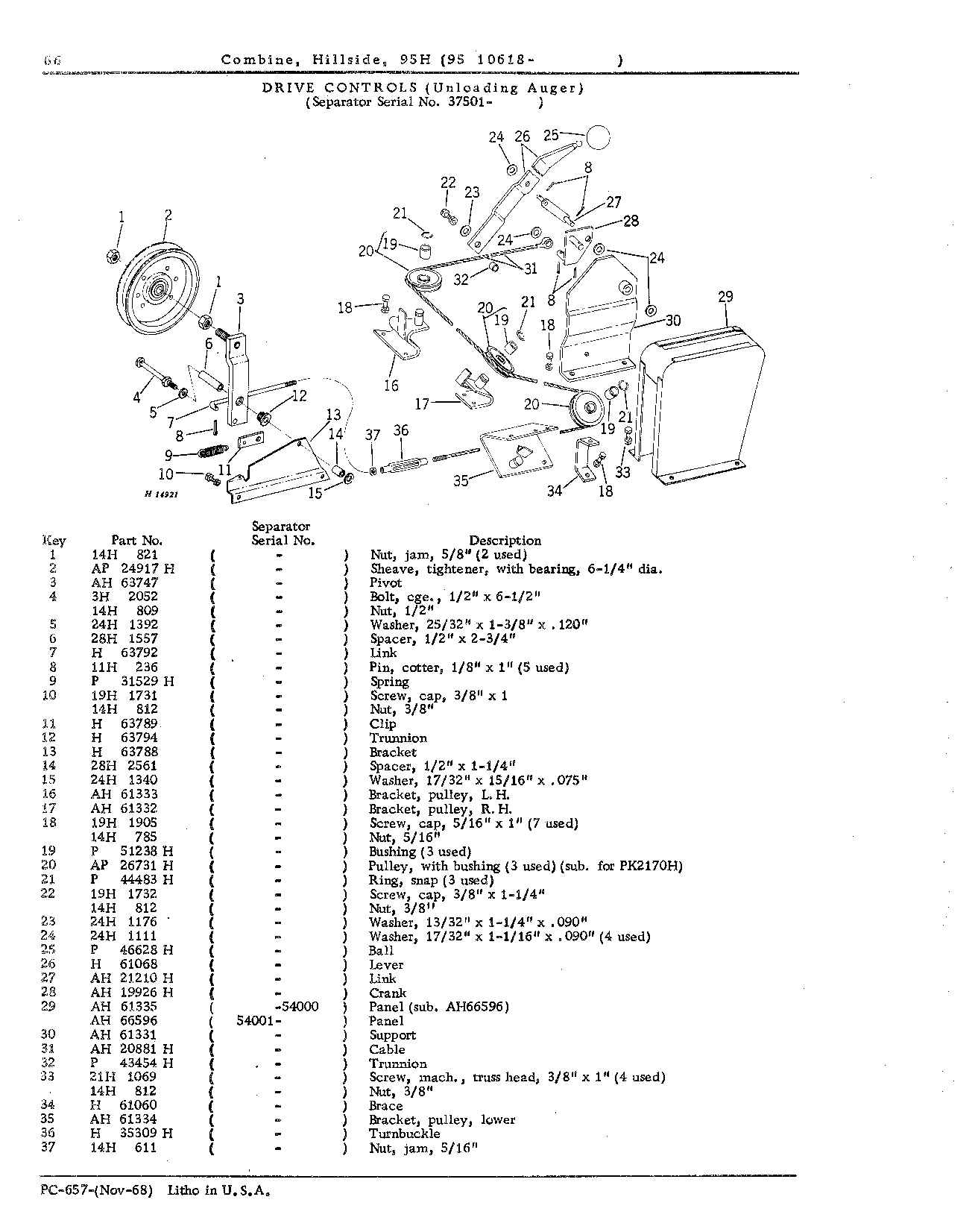 Operator's Platform, Catwalk, and Controls (Continued)