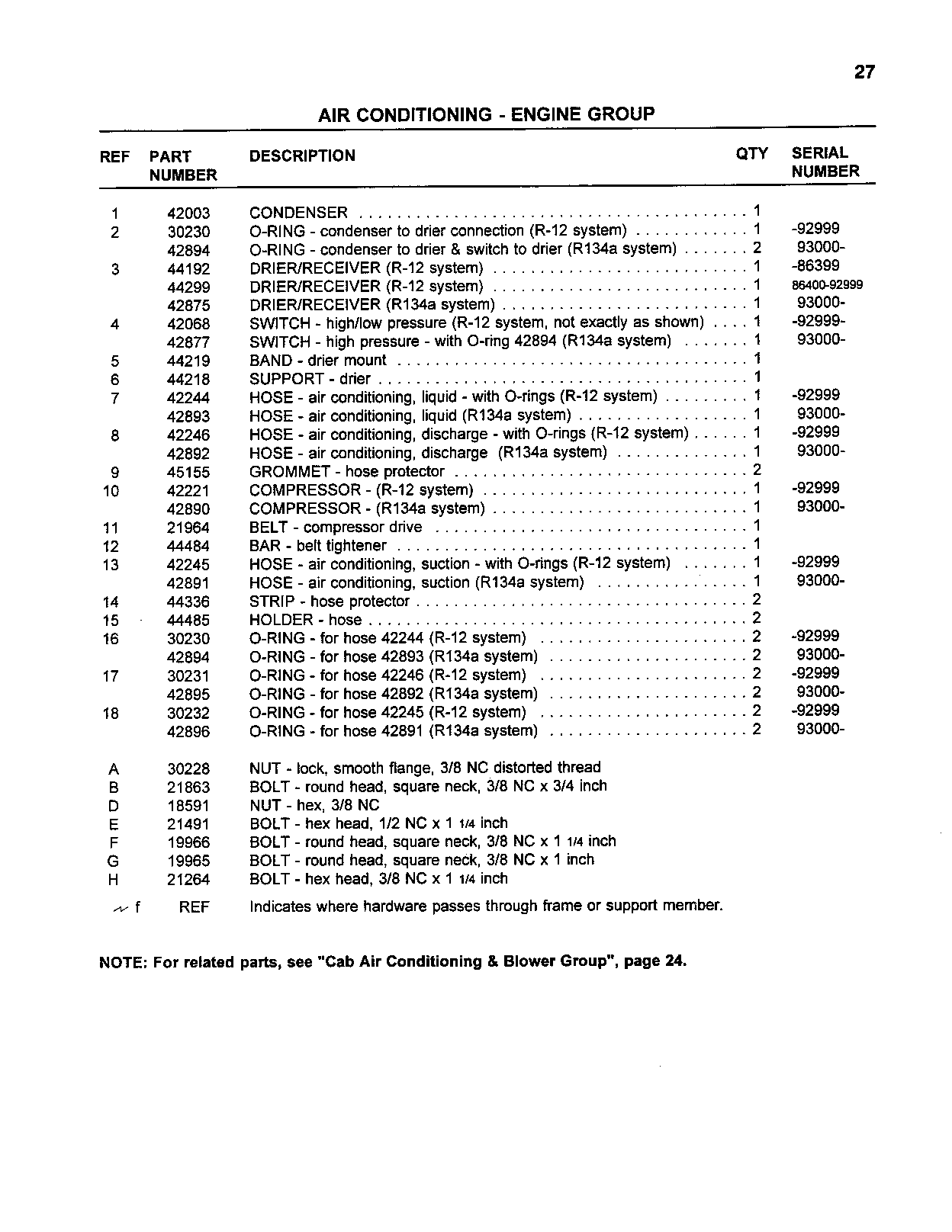 Air Conditioning, Engine Group