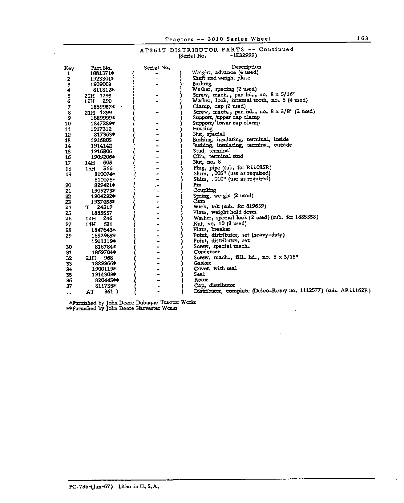 Condenser (Continued)