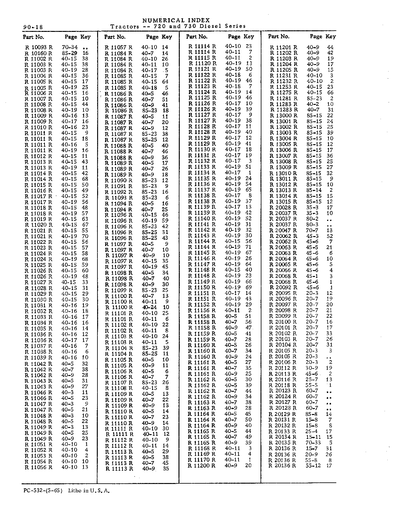 Numerical Index (Continued)