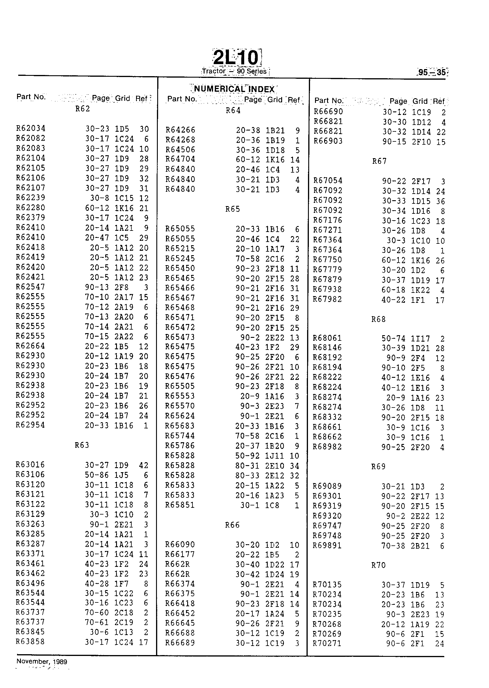 Numerical Index (Continued)