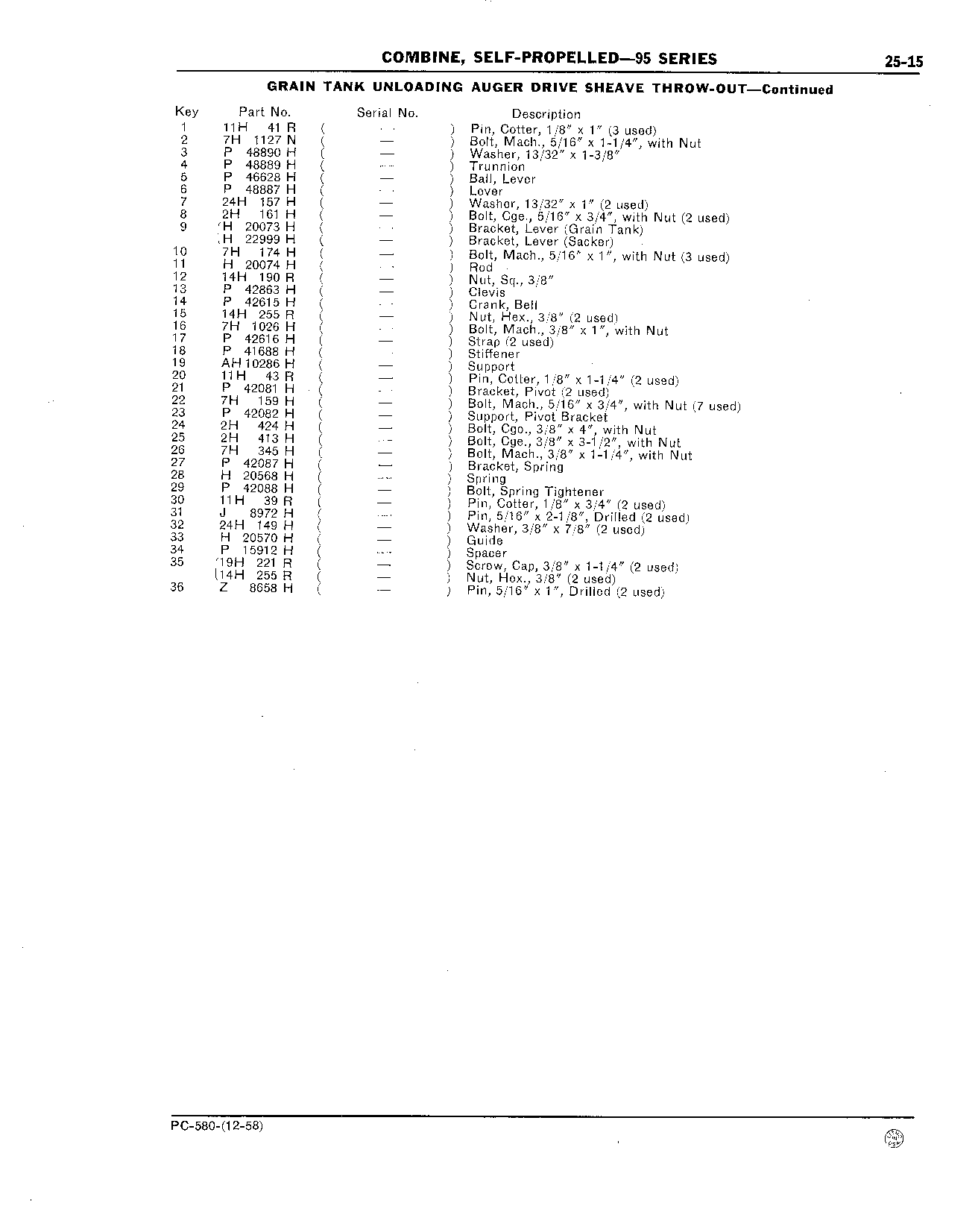 Operator's Platform, Ladder, and Controls (Continued)