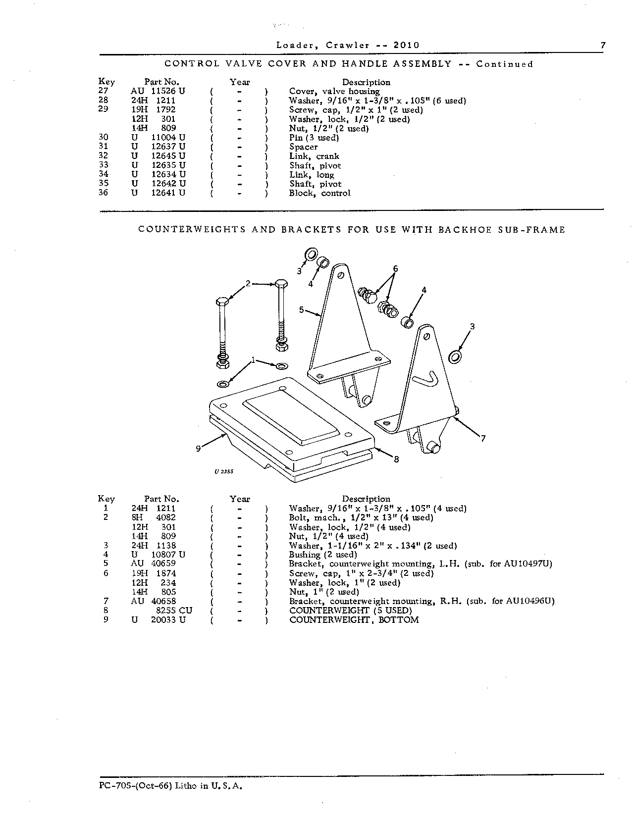 Brackets, Counterweights