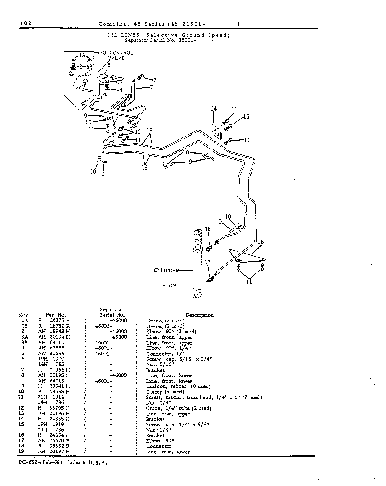 Platform Lift and Selective Ground Speed Hydraulics (Continued)