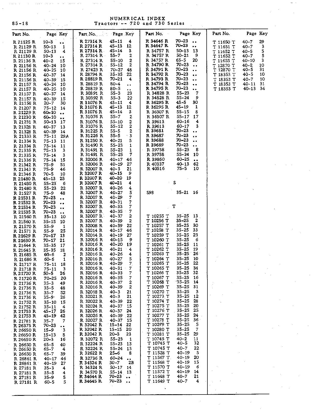 Numerical Index (Continued)