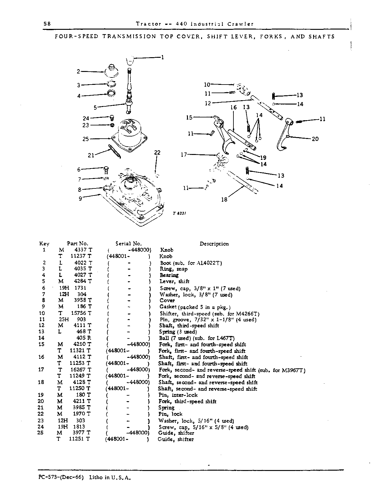 Transmission, Ring, Gear, Powershaft, and Belt Pulley (Continued)