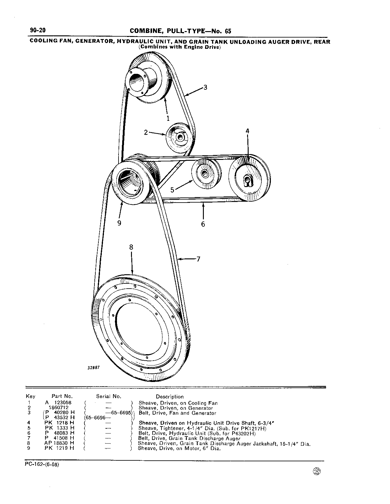 90 Drive Belts, Chains, and Tighteners (Continued)