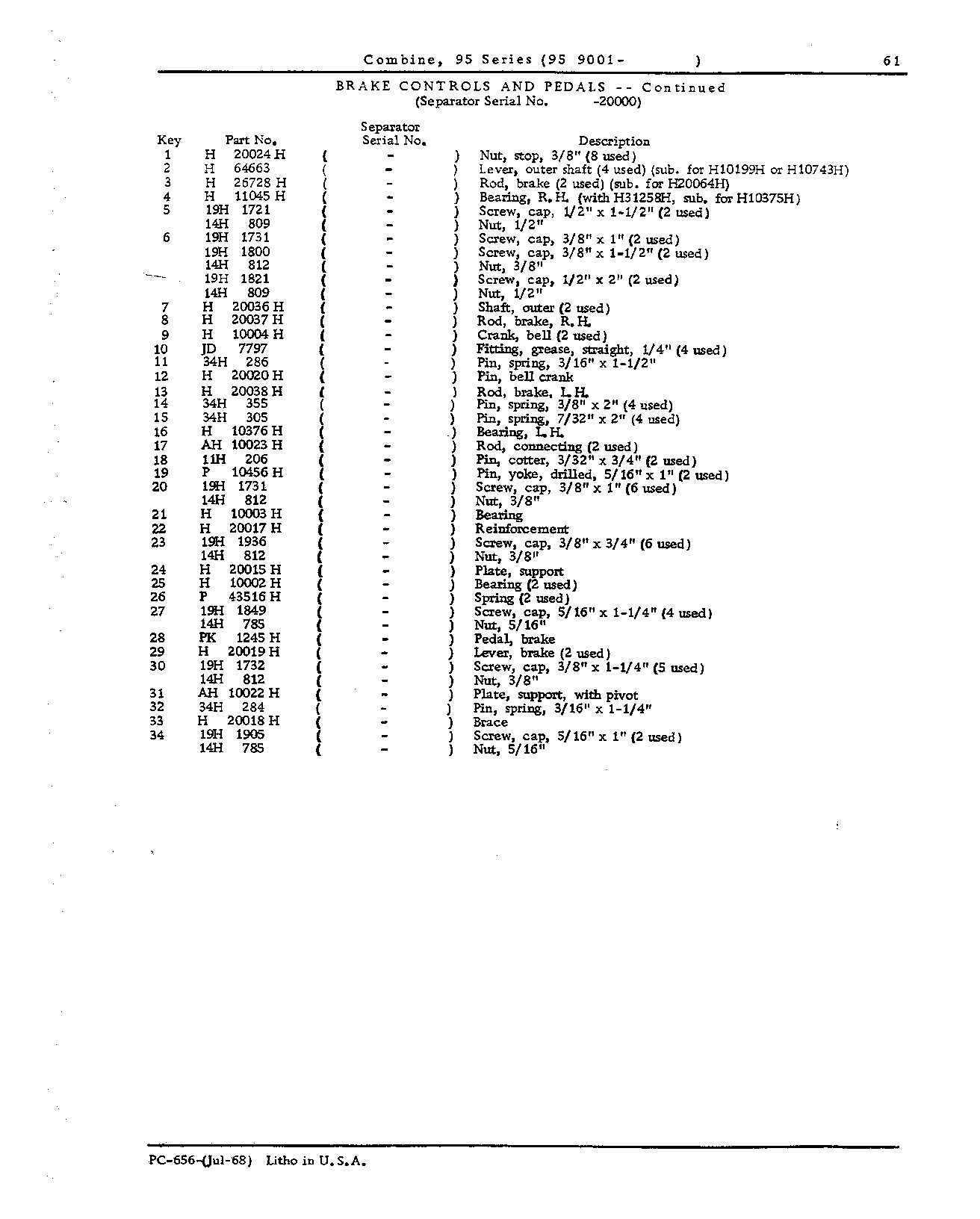 Operator's Platform, Ladder and Controls (Continued)