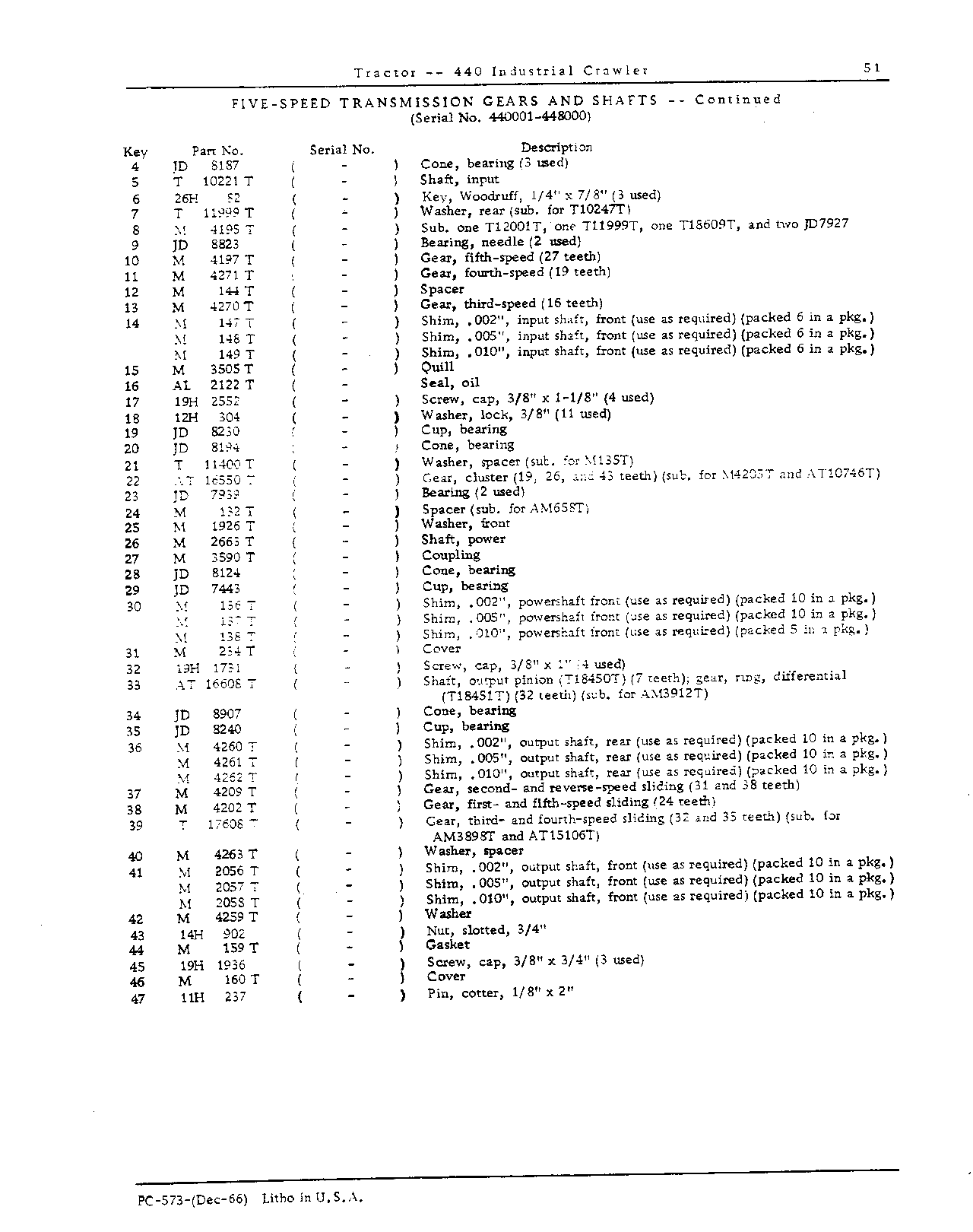 Transmission, Ring, Gear, Powershaft, and Belt Pulley (Continued)