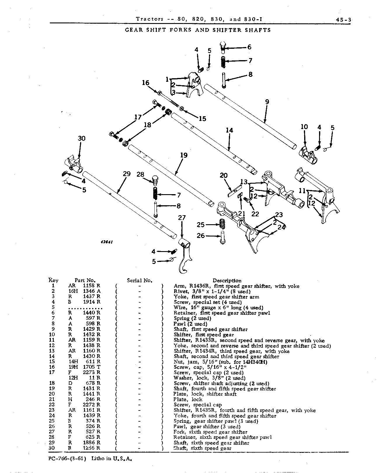 Gearshift forks