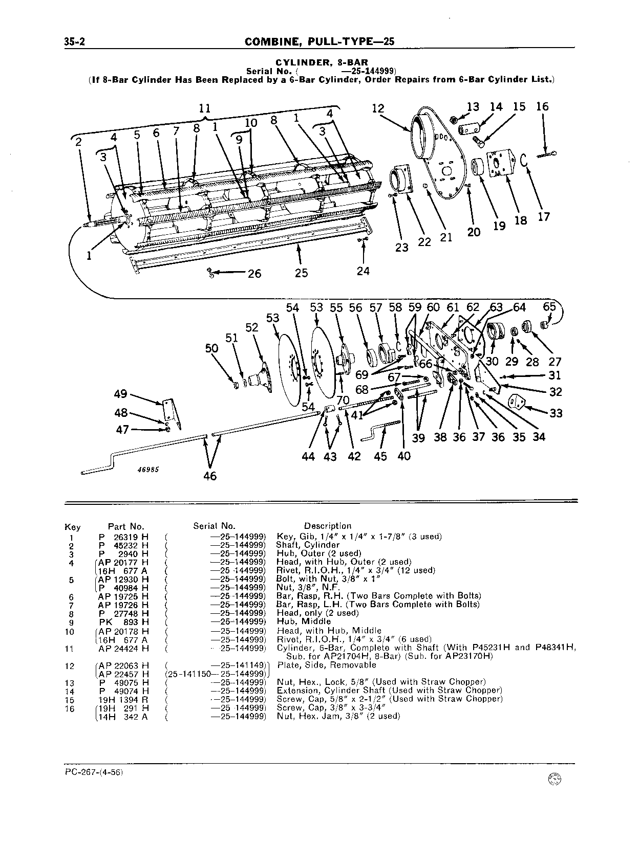 Bar, Rasp, Cylinder