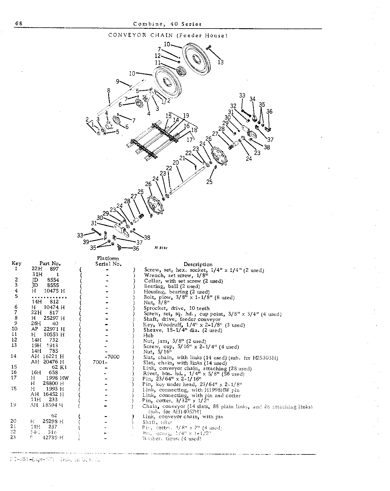Cutting Platform (Continued)