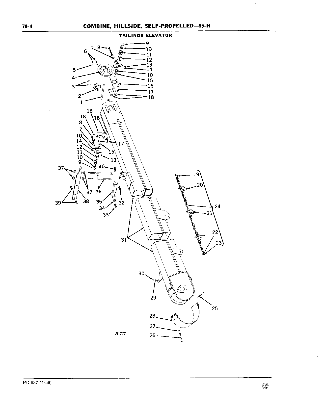 Elevator, Tailings