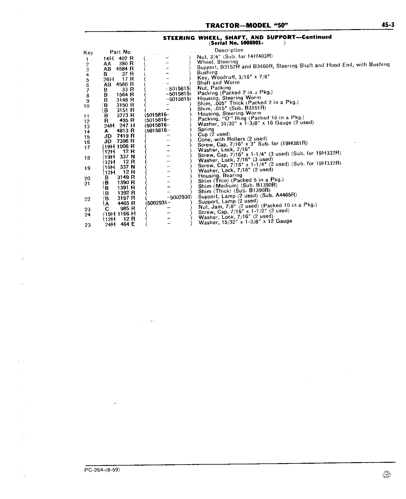 Section 45 - Steering Mechanism, Front End Equipment, and Rear Wheels (Continued)
