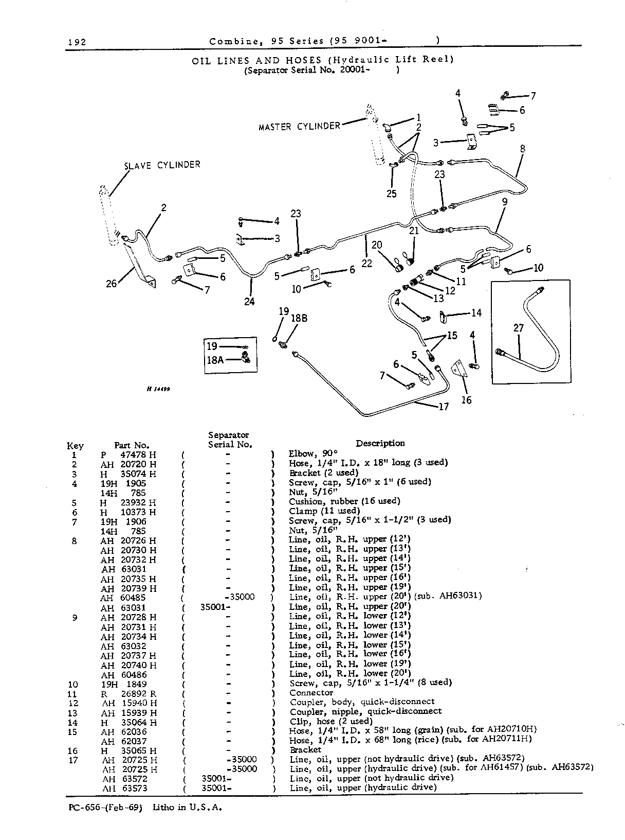Lift Reel Hydraulics (Continued)