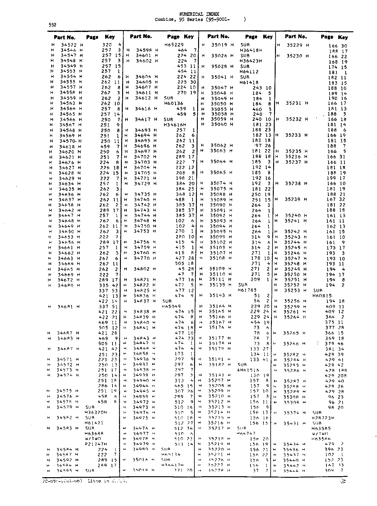 Numerical Index (Continued)