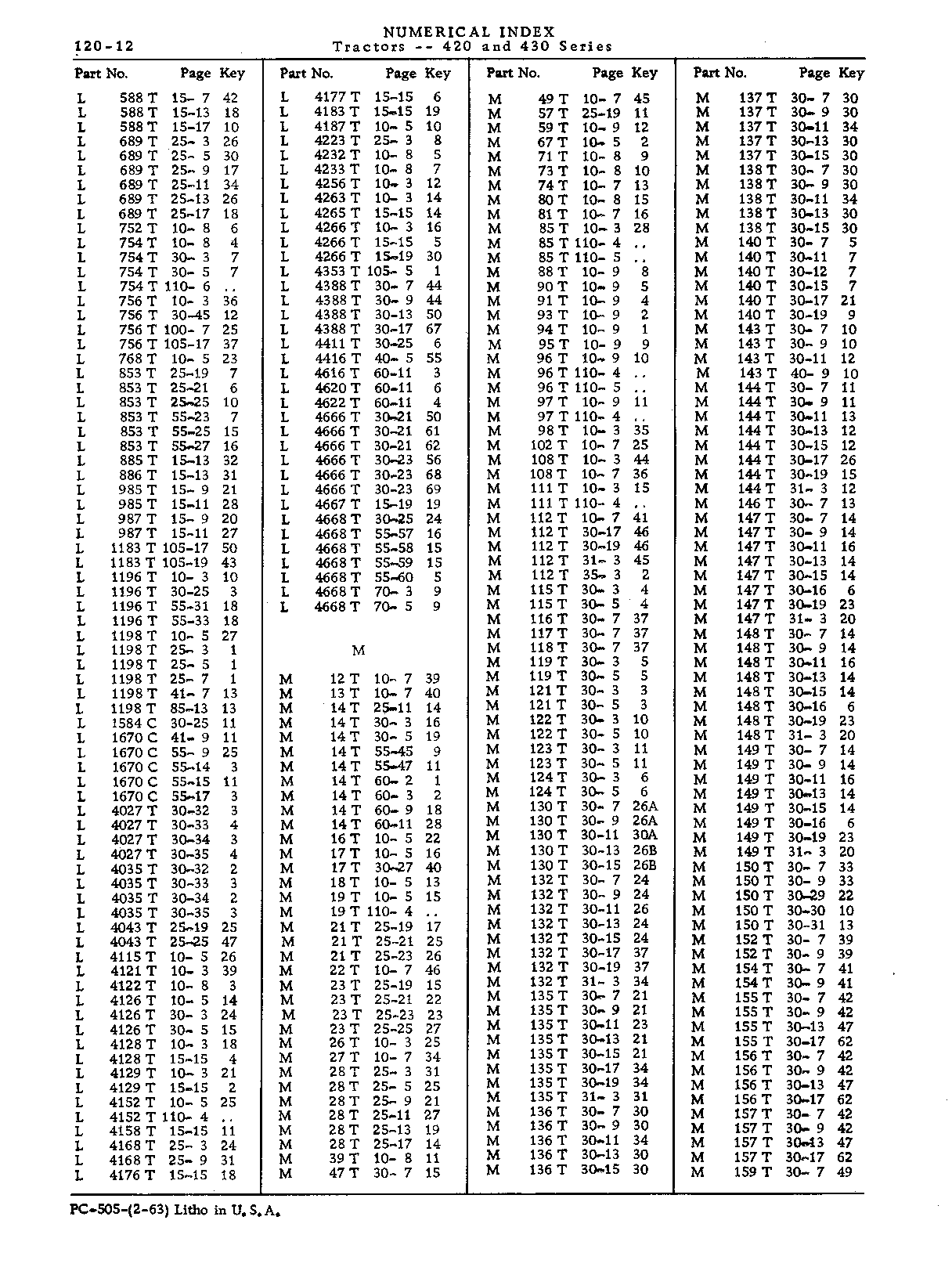 Numerical Index (Continued)