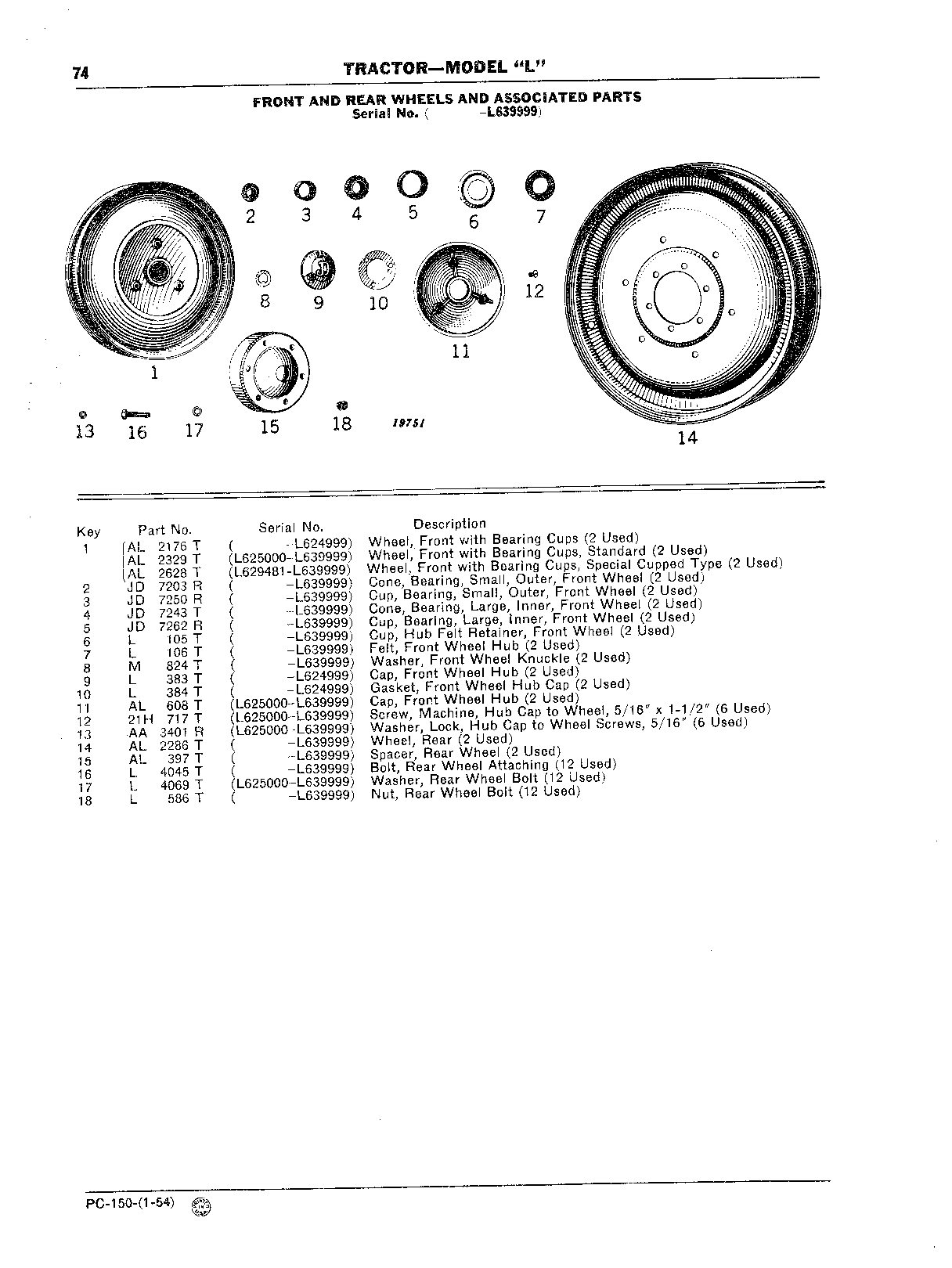 Front and Rear Wheels and Associated Parts
