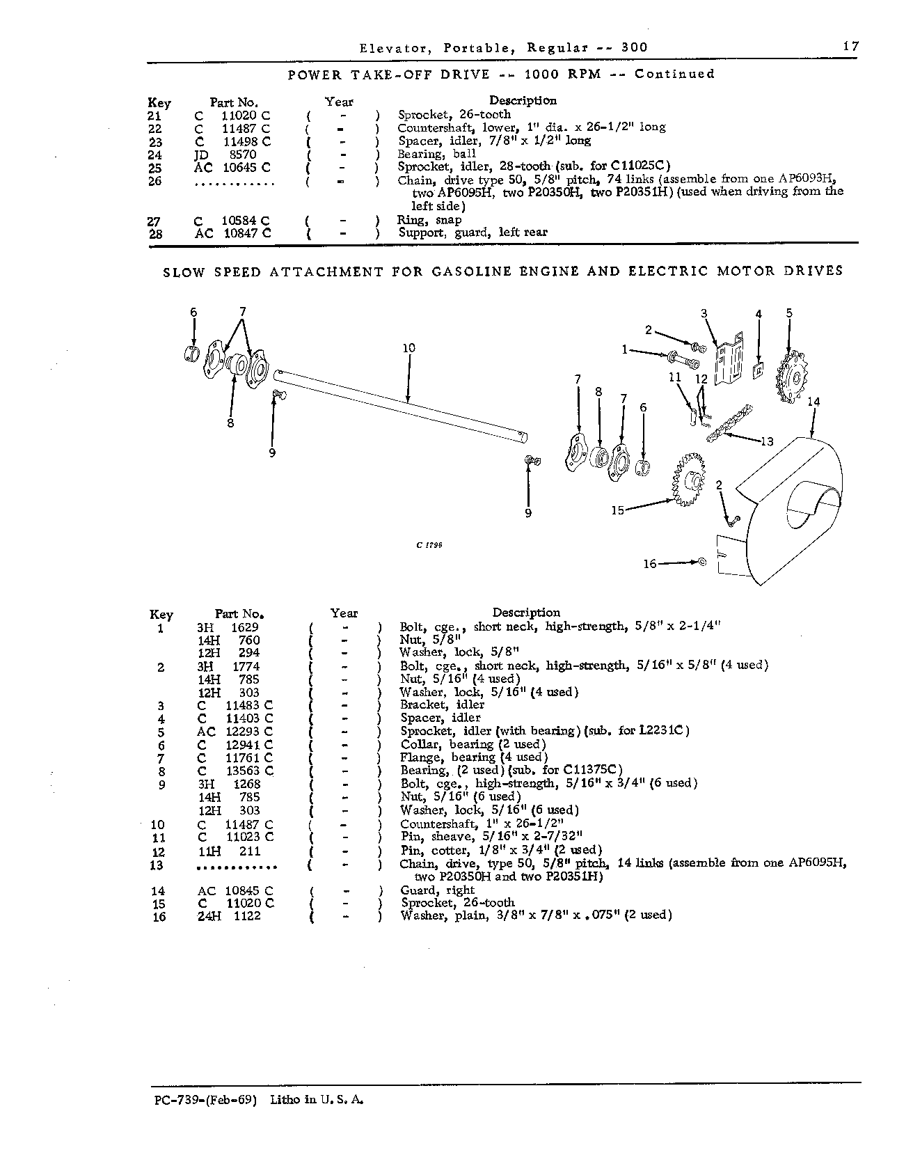 DRIVES: Slow Speed Attachment