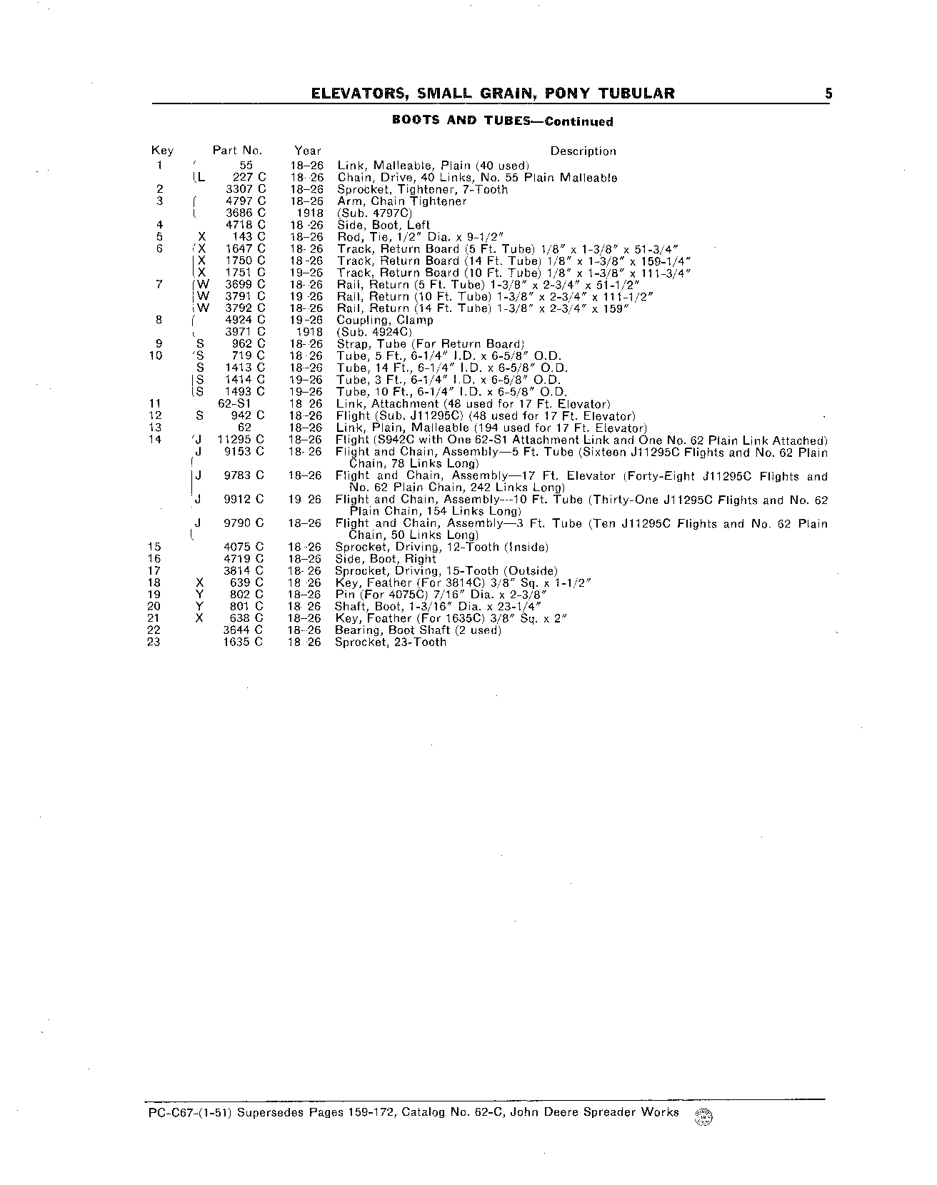 Elevators, Small Grain, Pony Tubular Boot (Continued)