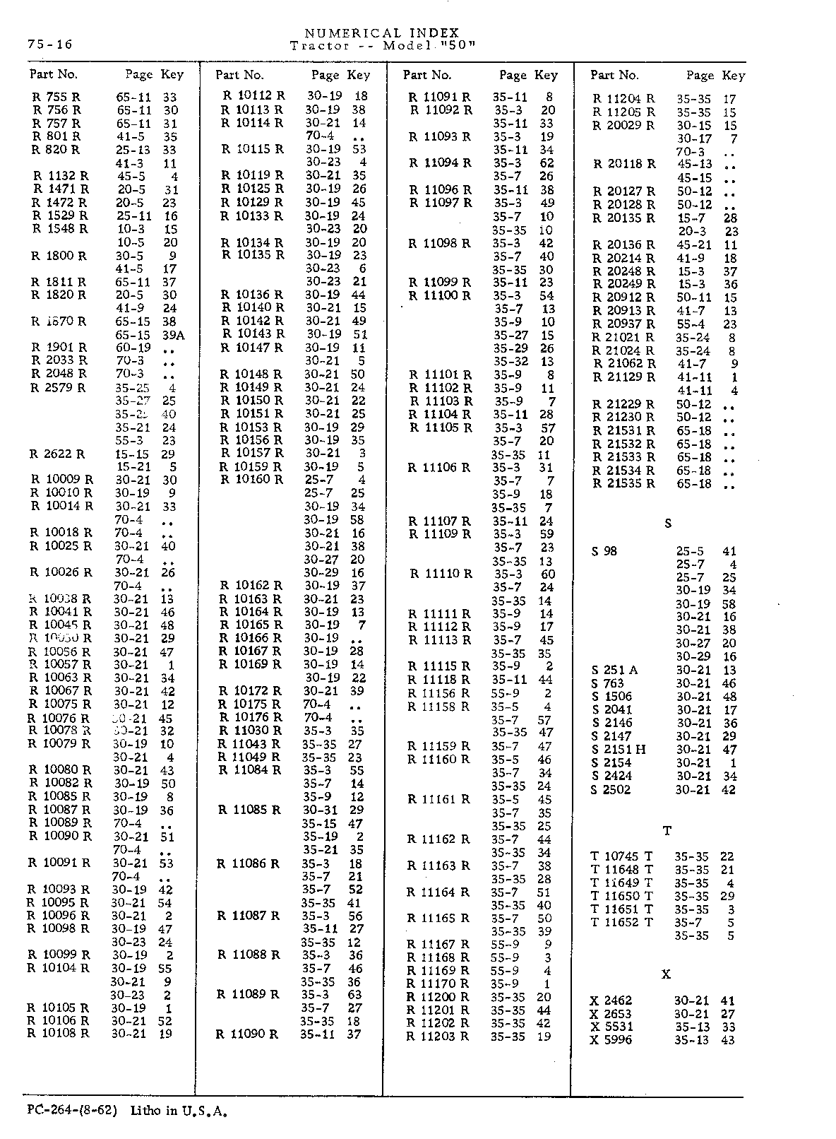 Section 75 - Numerical Index (Continued)