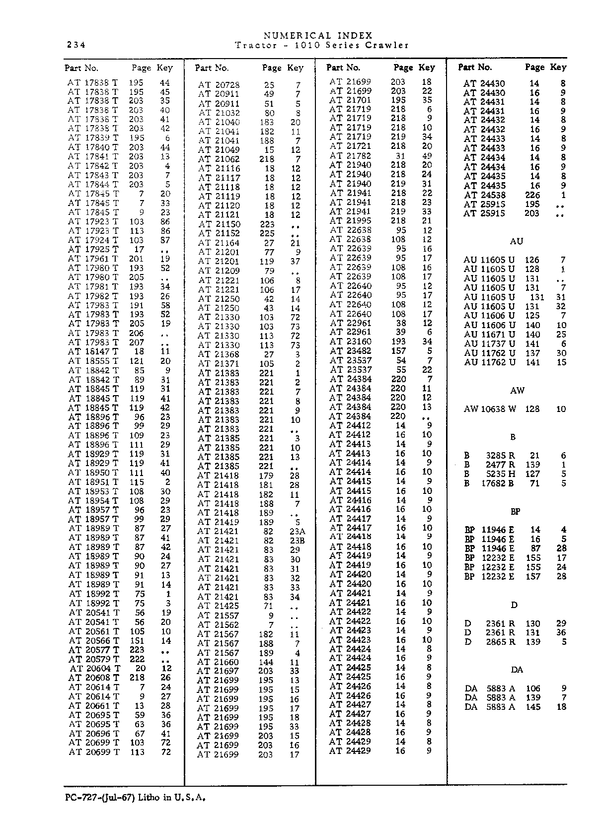 Operator manuals (Continued)