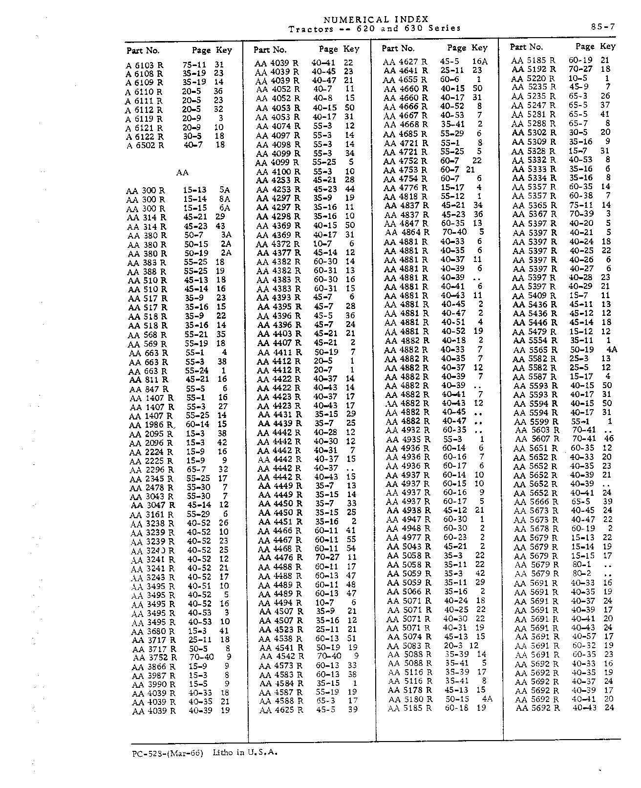 Numerical Index (Continued)