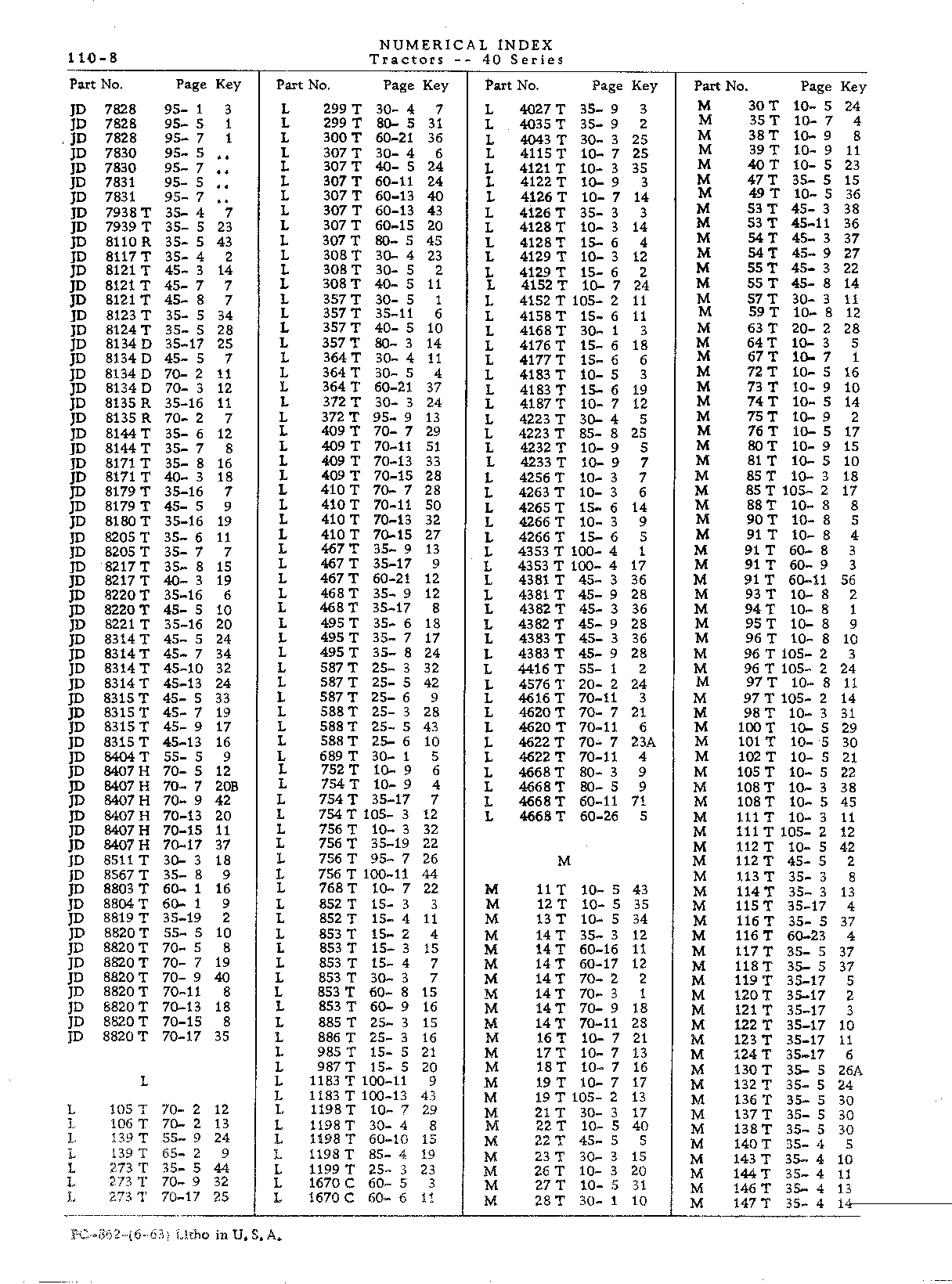 Numerical Index (Continued)