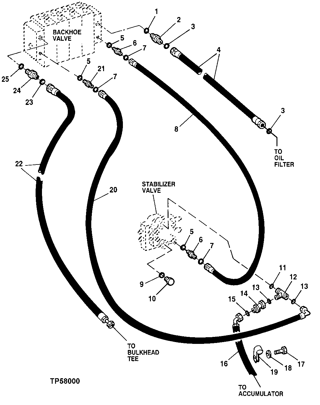 BACKHOE AND STABILIZER VALVE PRESSURE AND RETURN HYDRAULICS (872329 - )