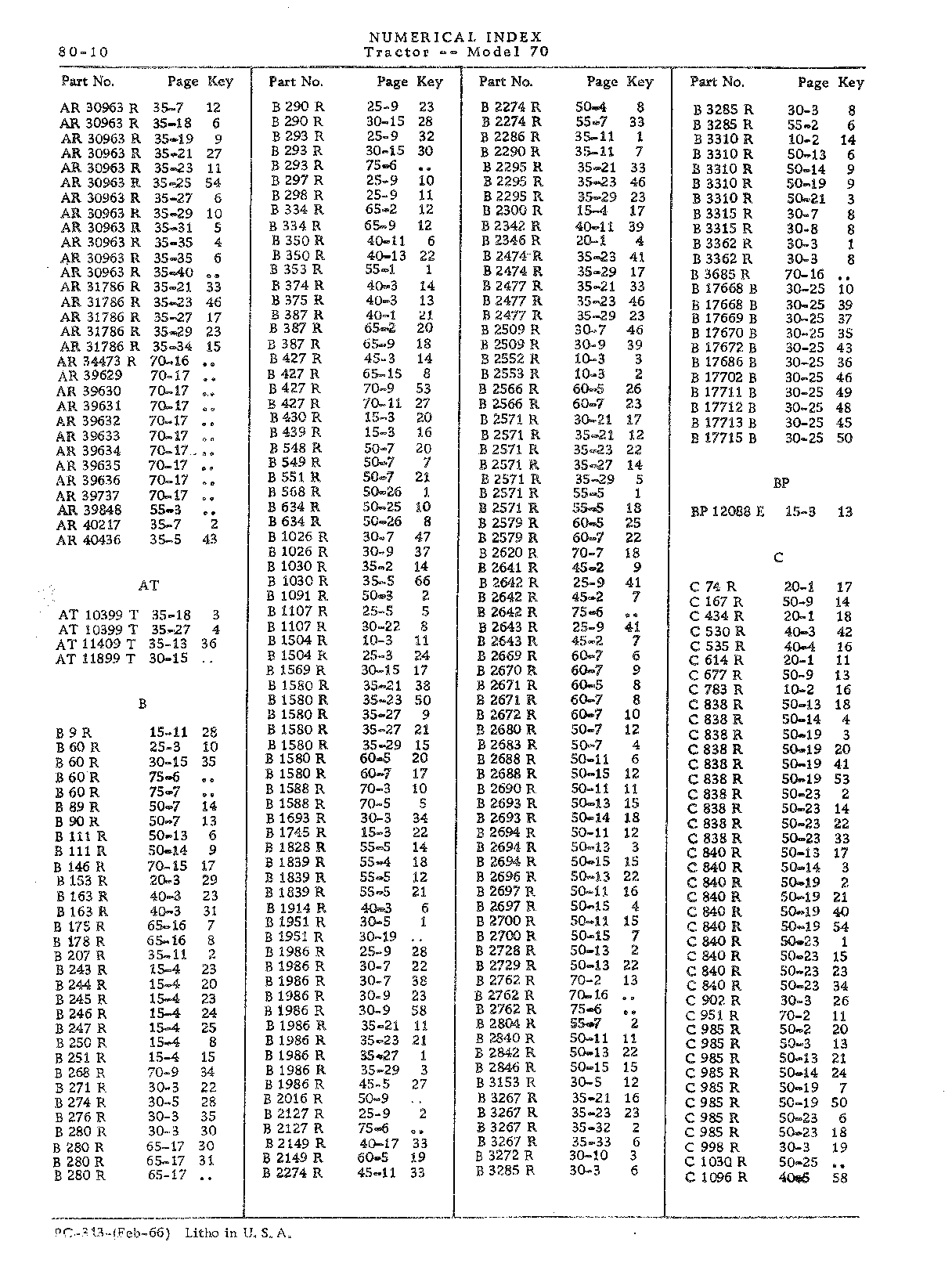 Section 80-Numerical Index (Continued)
