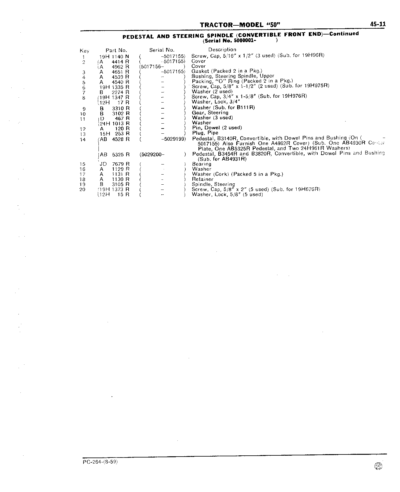 Section 45 - Steering Mechanism, Front End Equipment, and Rear Wheels (Continued)