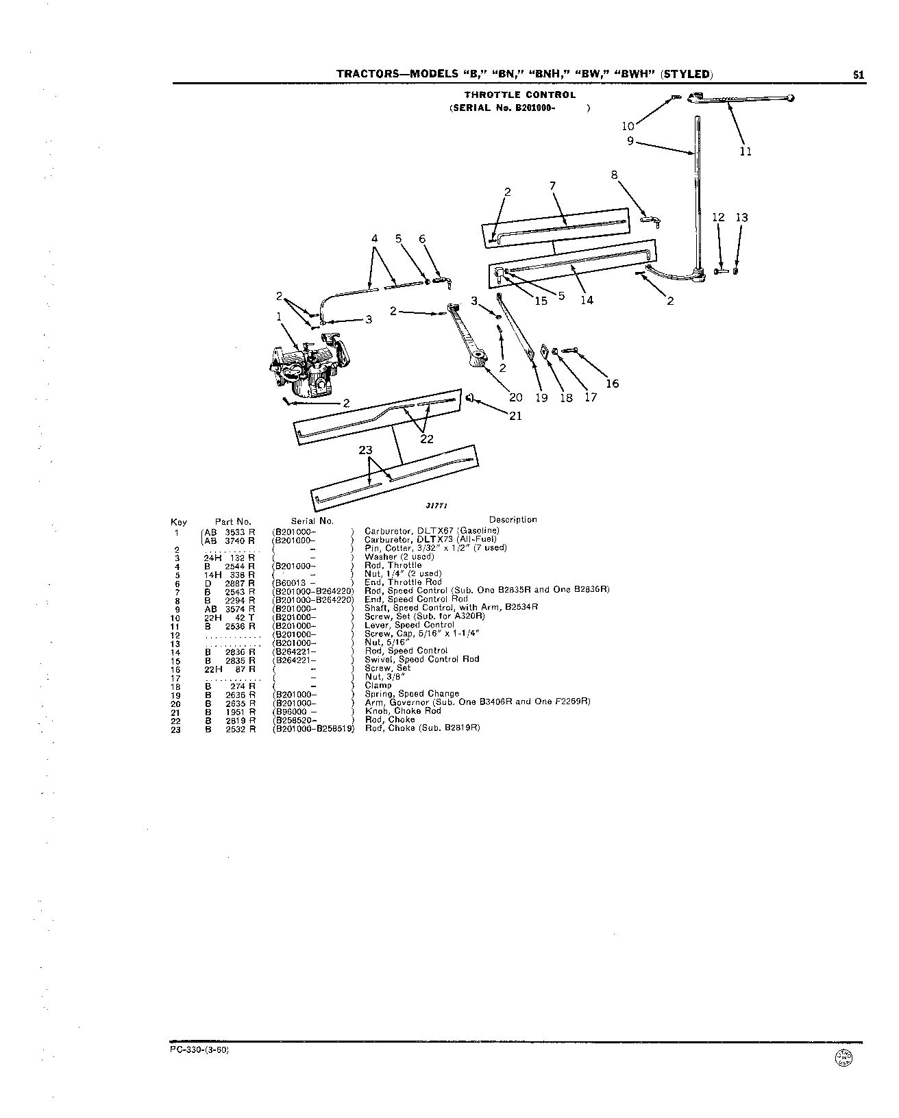 Controls, Throttle (Continued)