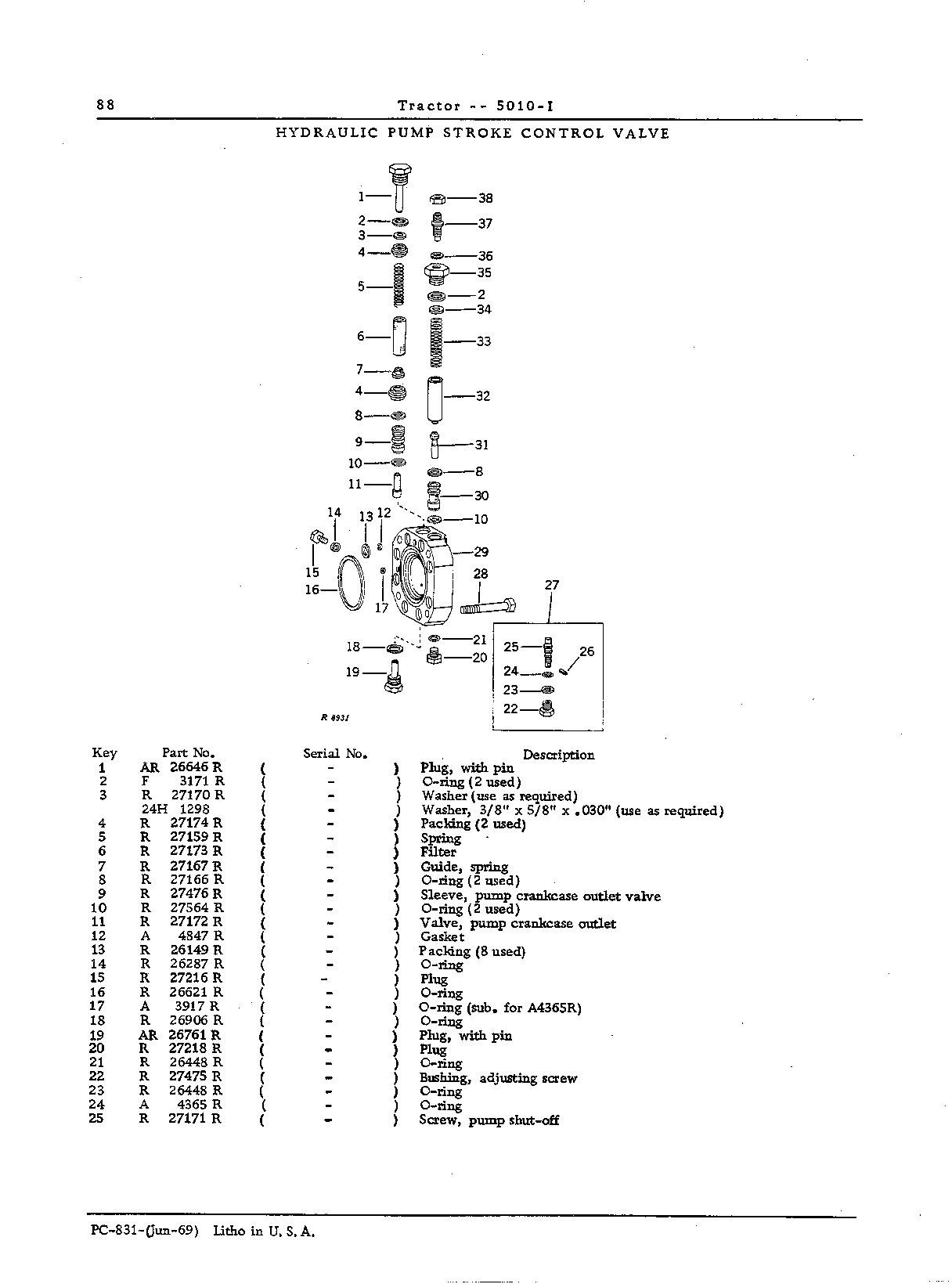 Hydraulic System (Continued)